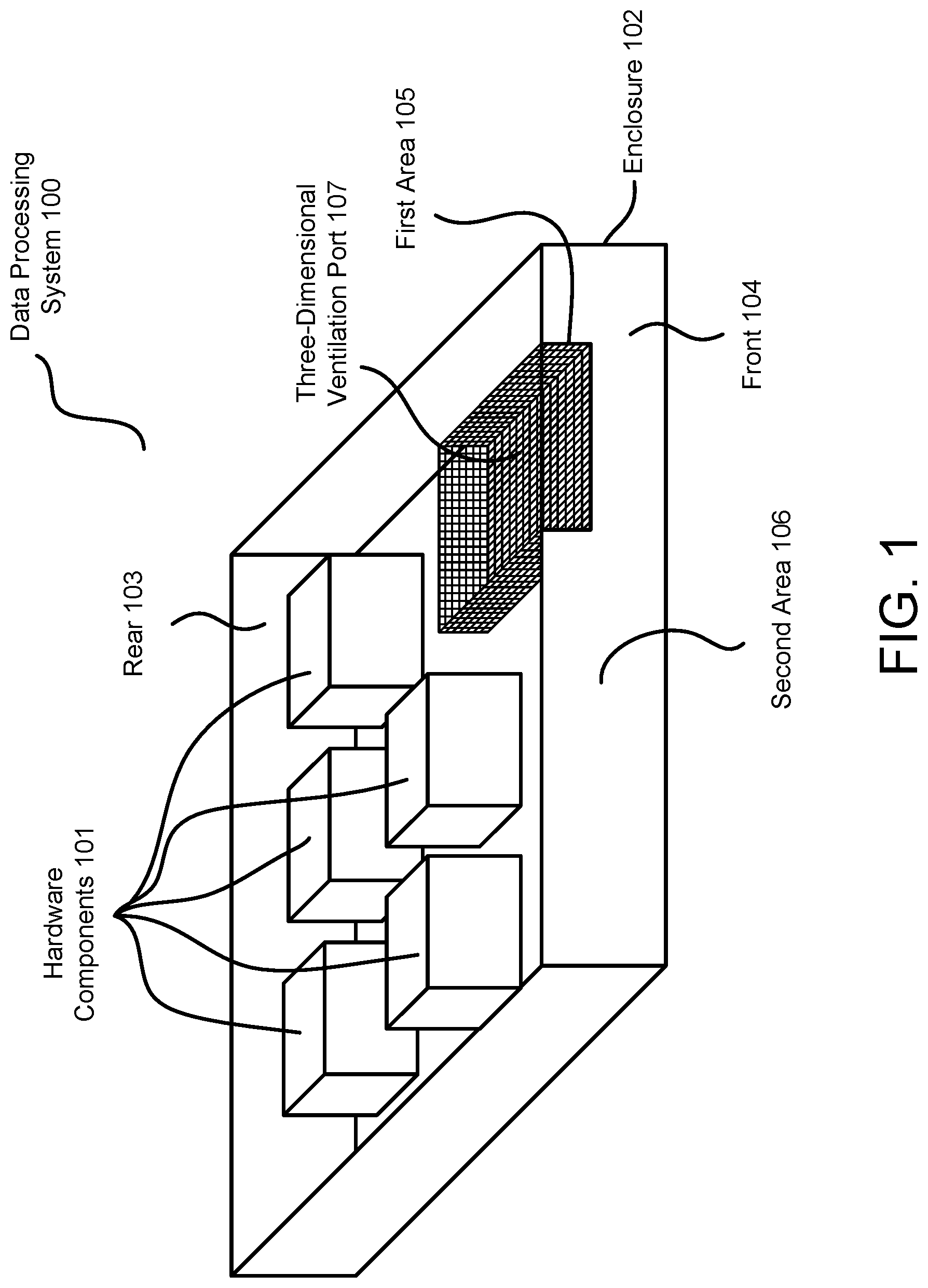 Patent US12317446 Figure 1 – System and method for improving rate of air flow through data processing systems