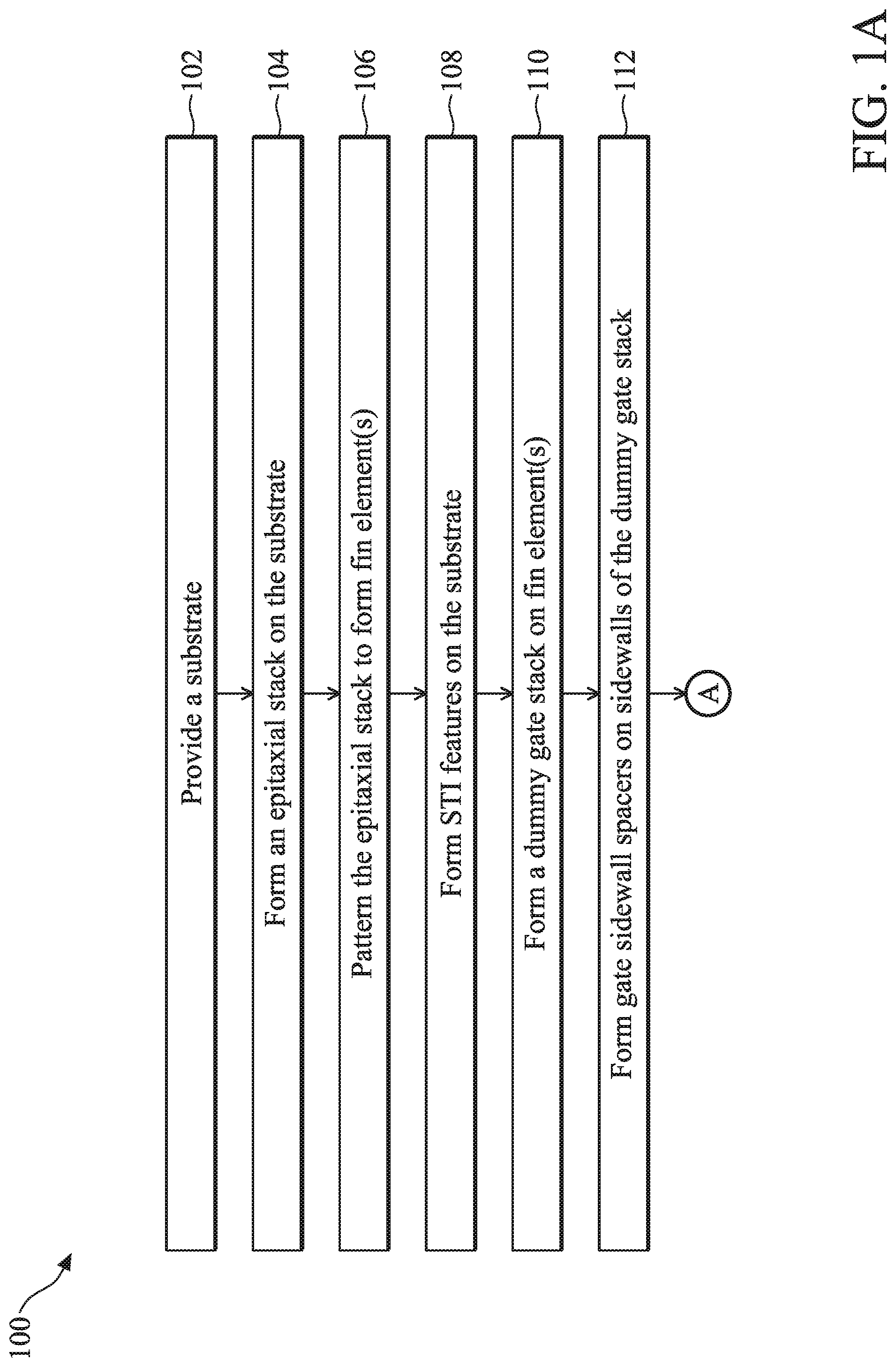 Patent US12317526 Figure 1 – Multi-gate devices and fabricating the same with etch rate modulation