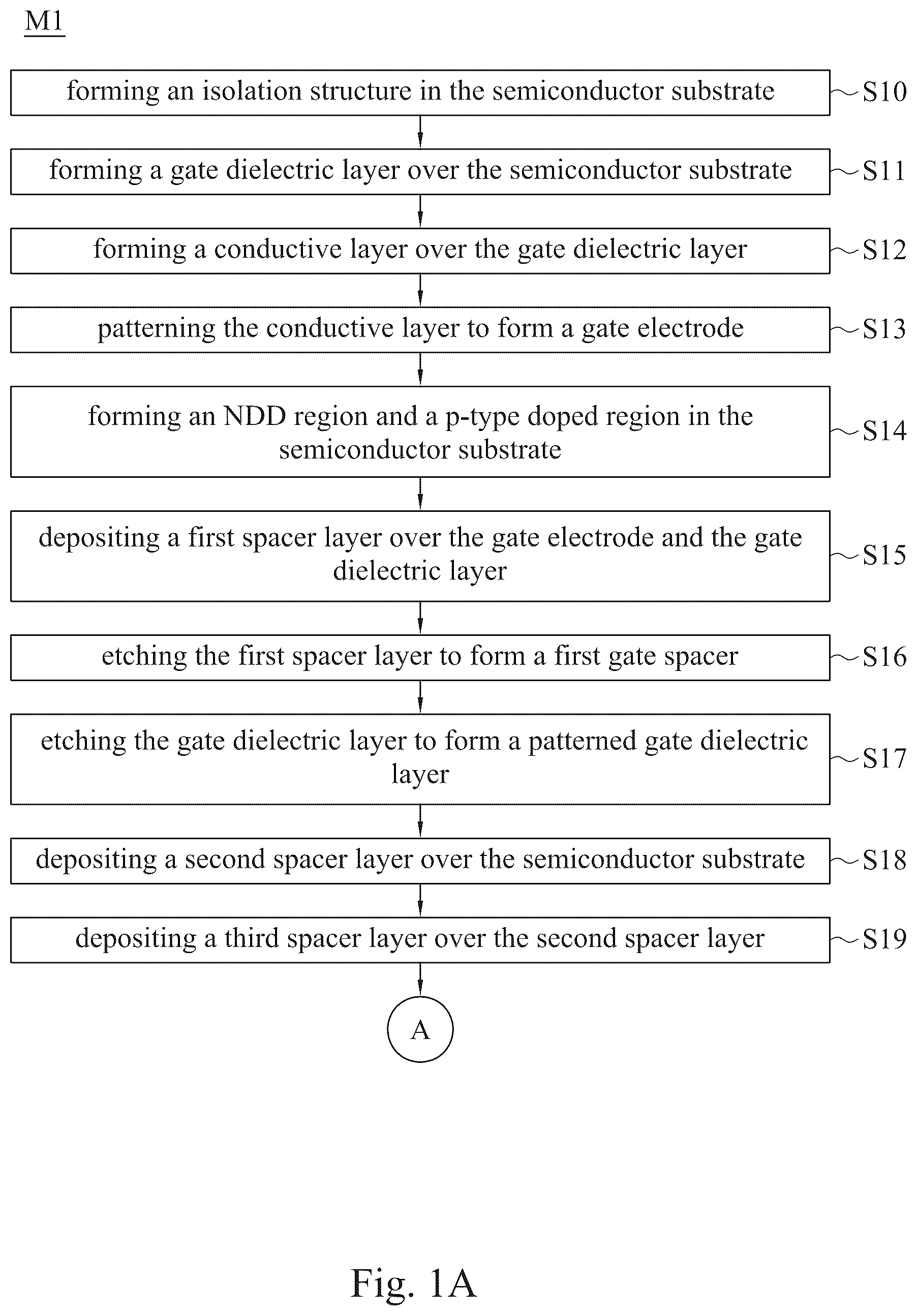 Patent US12317530 — Semiconductor device and manufacturing method thereof — Figure 1