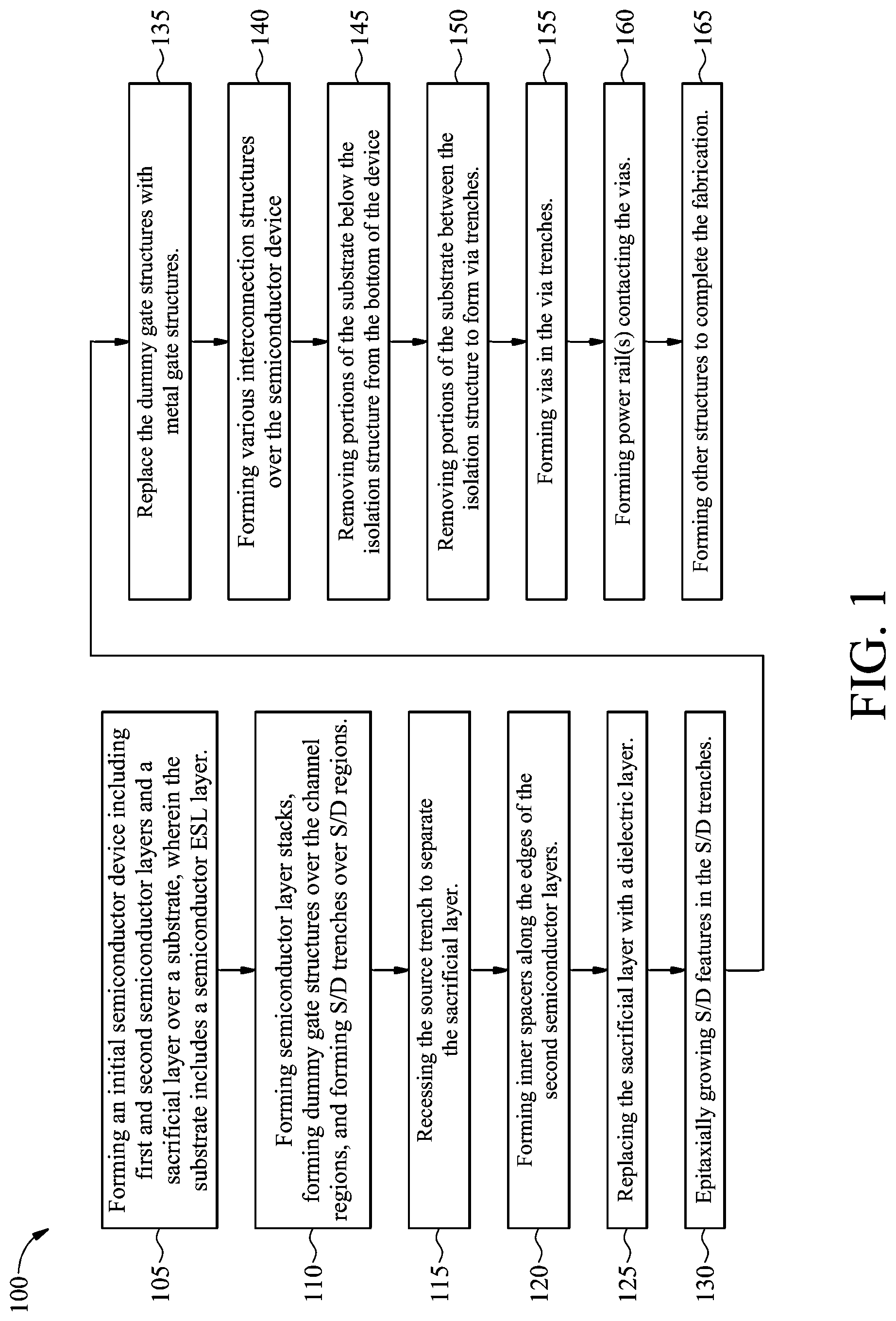 Patent US12317542 — Semiconductor device with backside self-aligned power rail and methods of forming the same — Figure 1