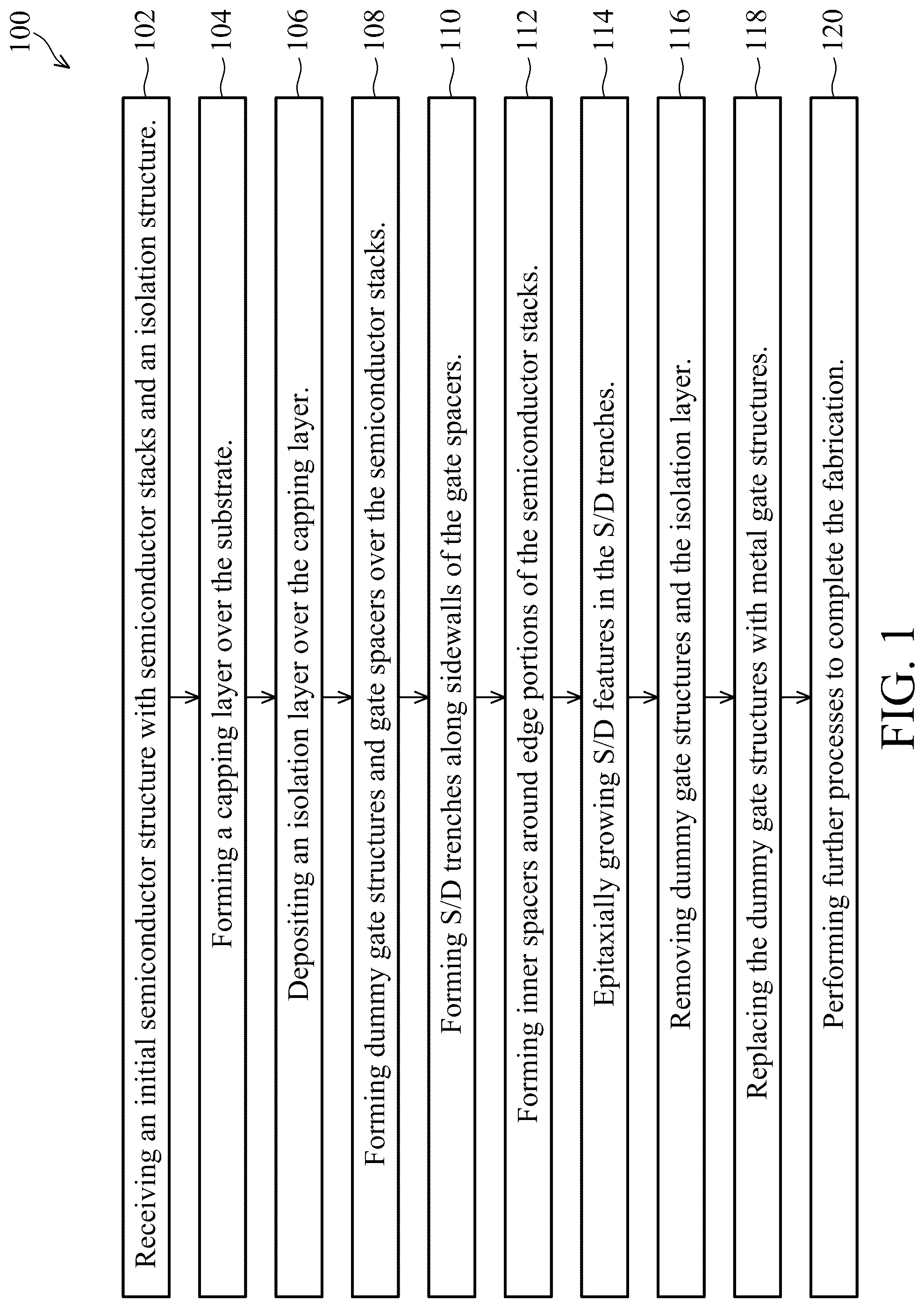 Patent US12317550 — Methods of forming a semiconductor device with corner isolation protection — Figure 1