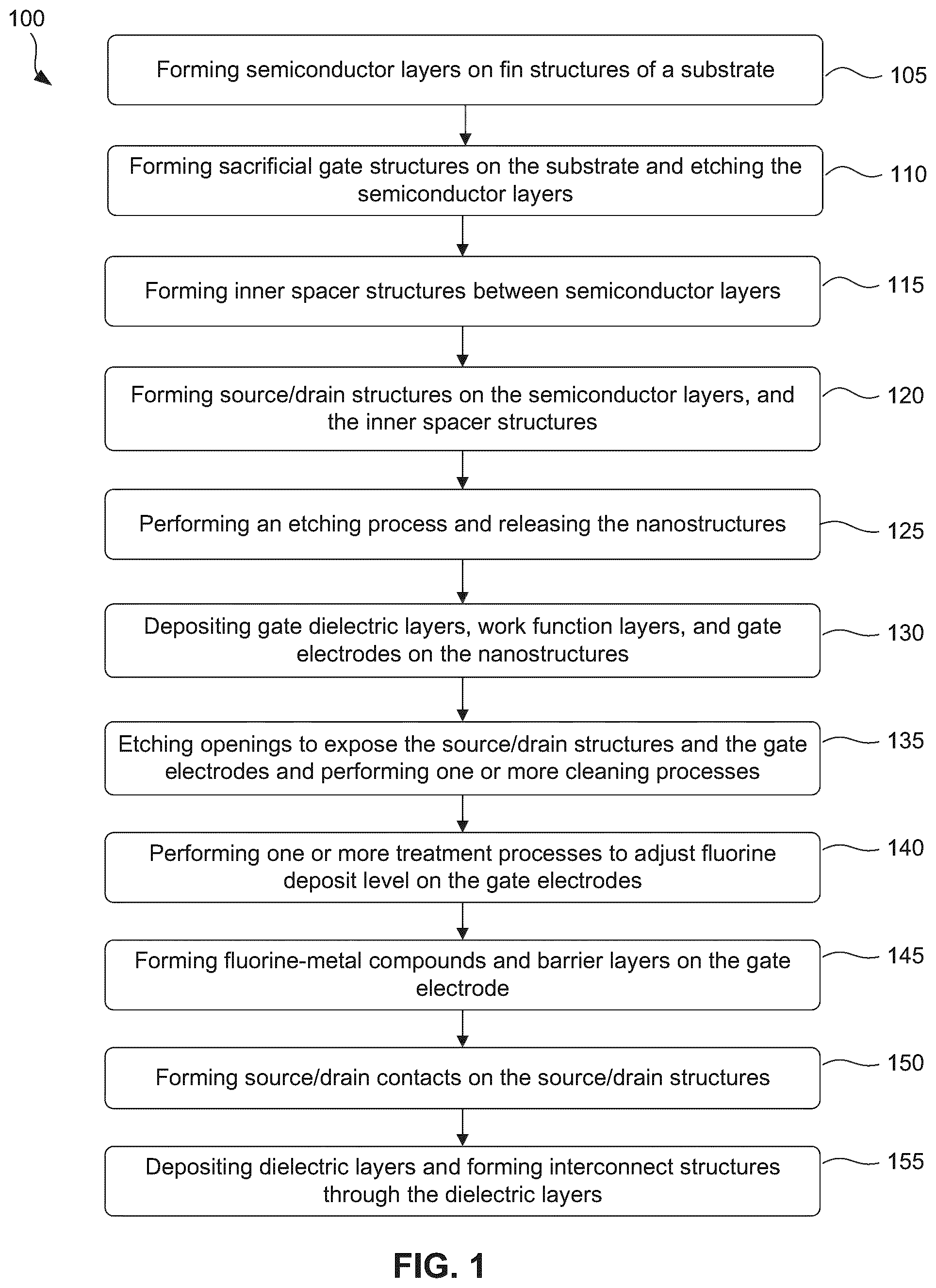 Patent US12317554 — Contact structures for semiconductor devices — Figure 1