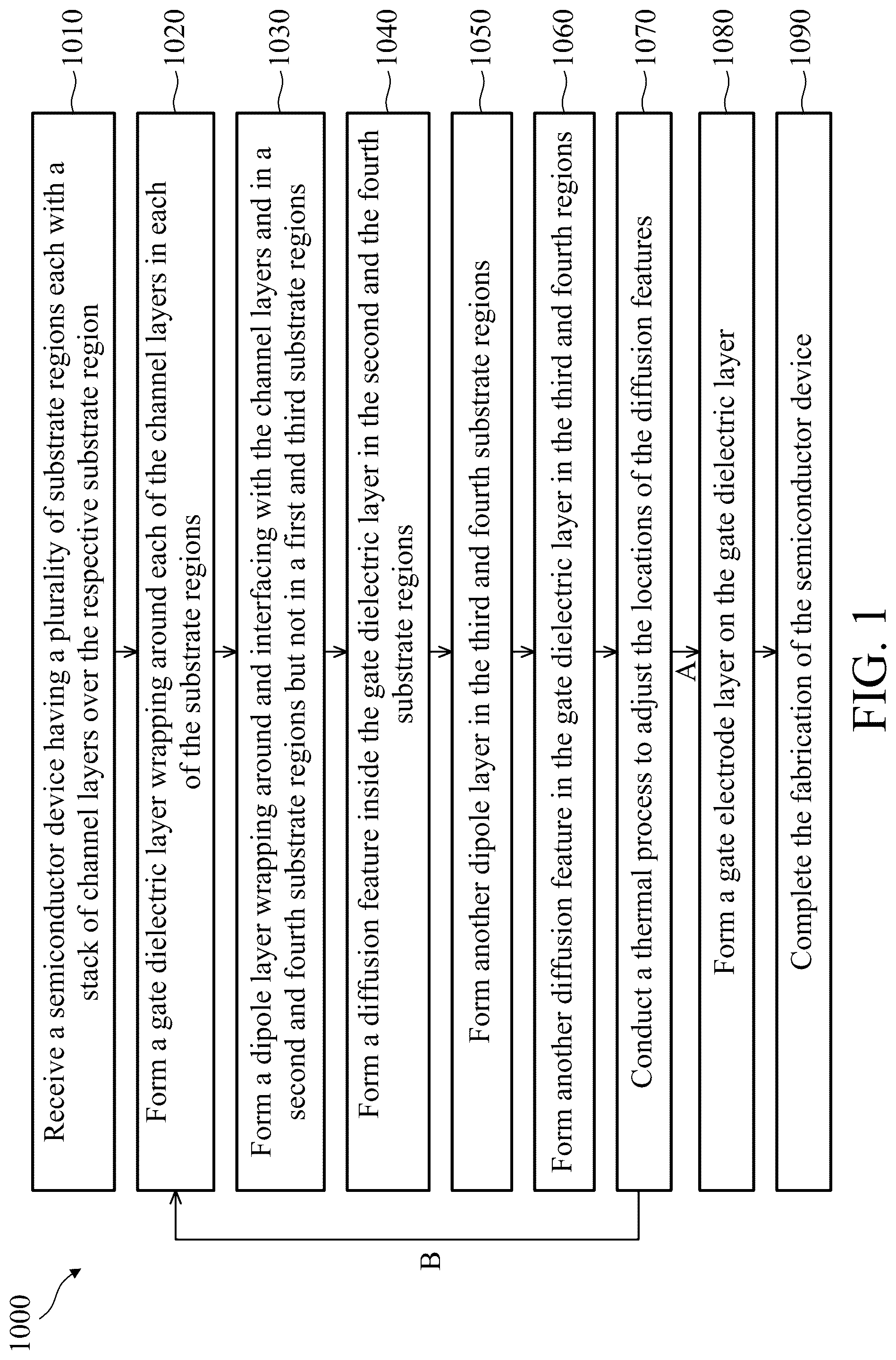 Patent US12317574 — Device providing multiple threshold voltages and methods of making the same — Figure 1