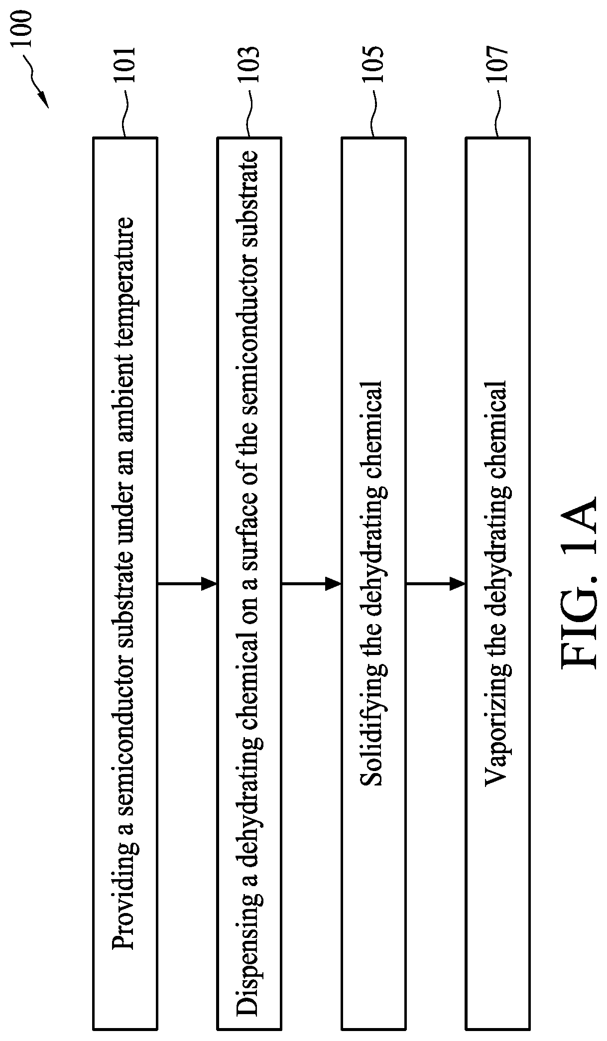 Patent US12317576 — Method for forming a semiconductor structure using dehydrating chemical, and method for forming a semiconductor structure — Figure 1