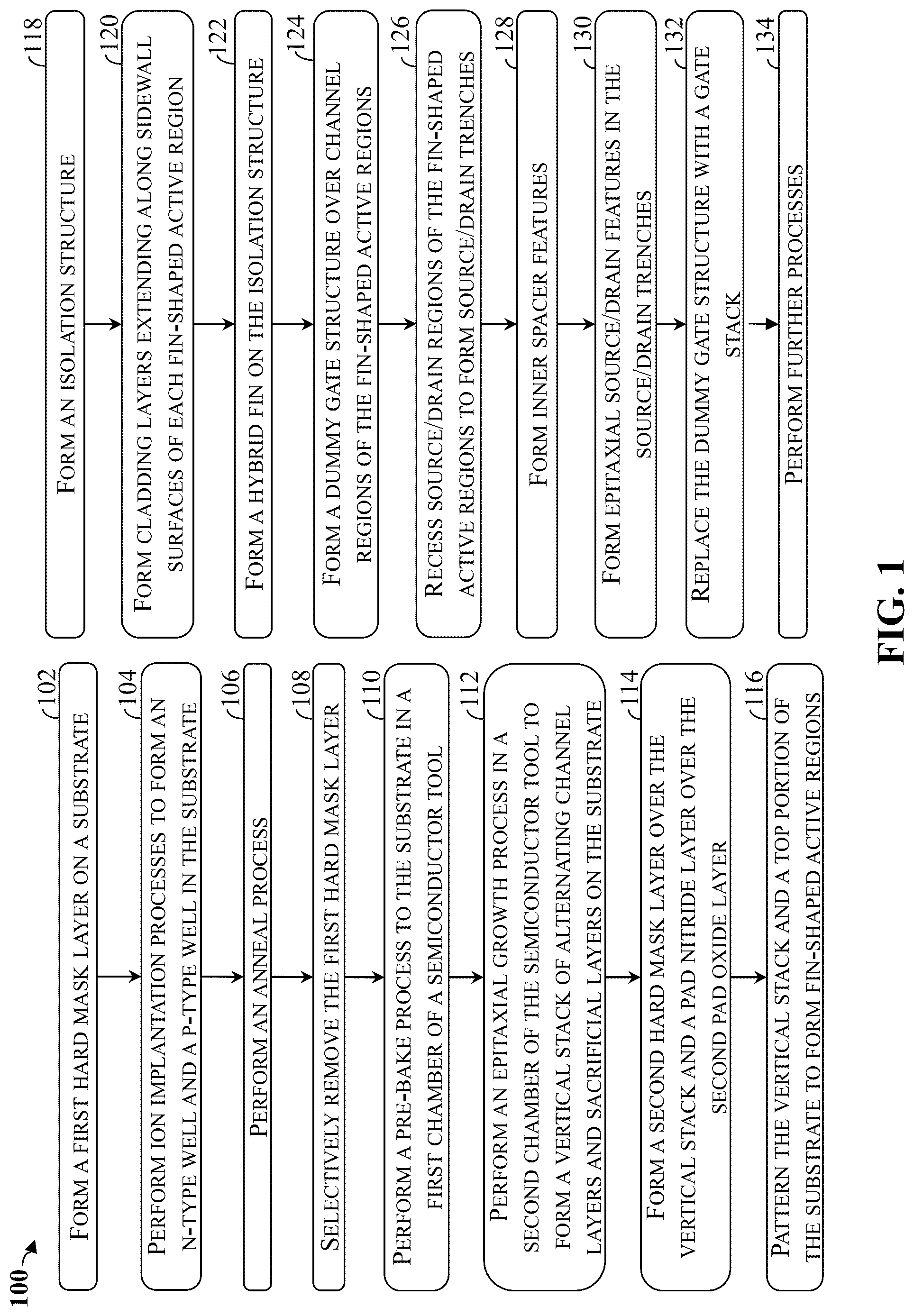 Patent US12317578 — Semiconductor devices with low leakage current and methods of fabricating the same — Figure 1