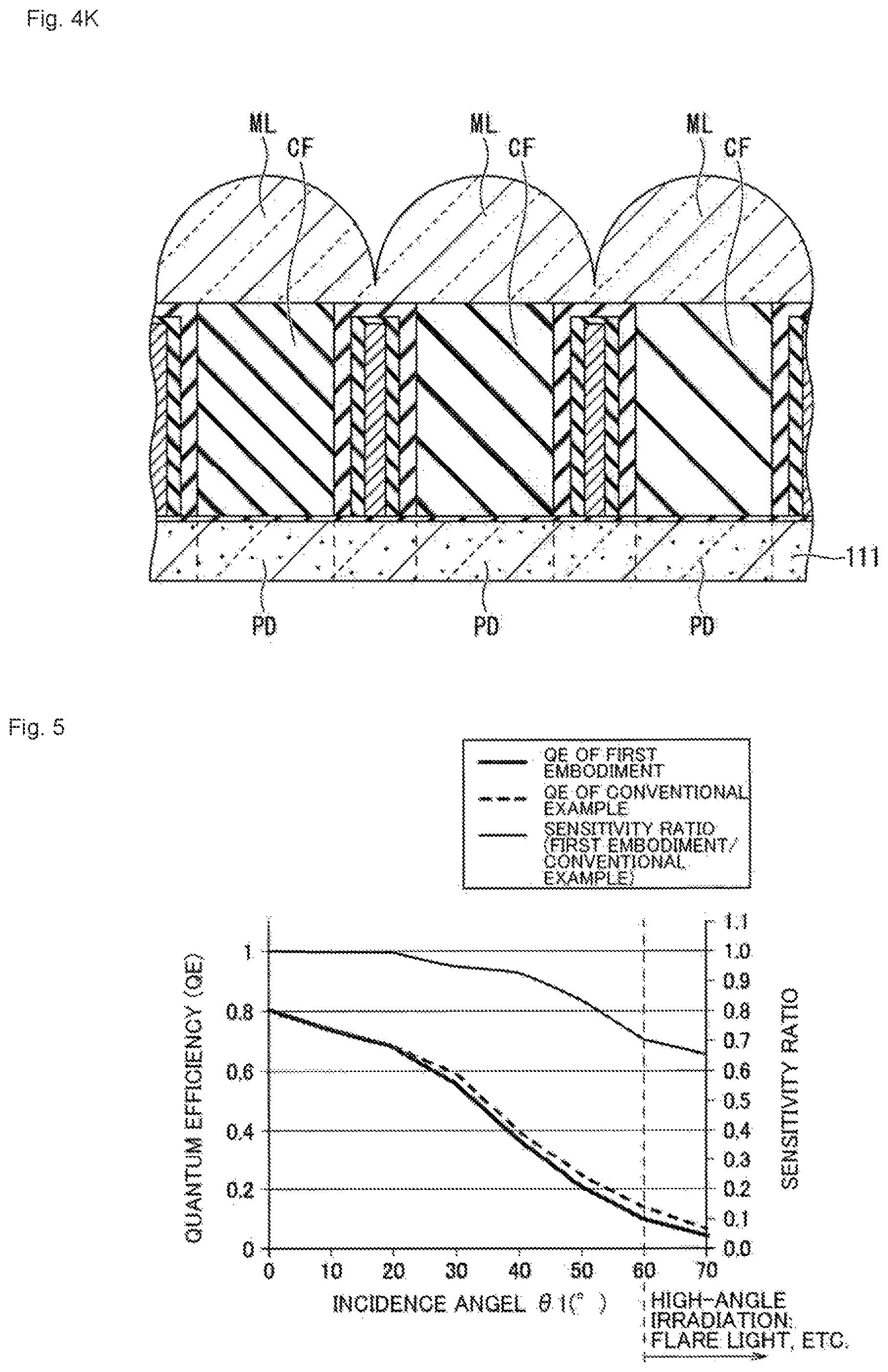 Patent US12317621 Figure 7 – Imaging device and electronic device