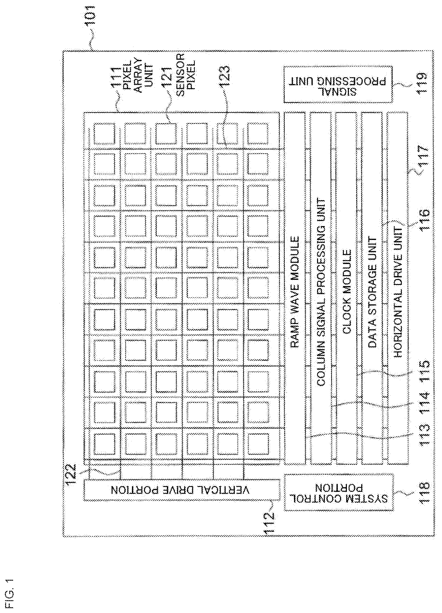 Patent US12317623 — Imaging apparatus, manufacturing method thereof, and electronic equipment — Figure 1