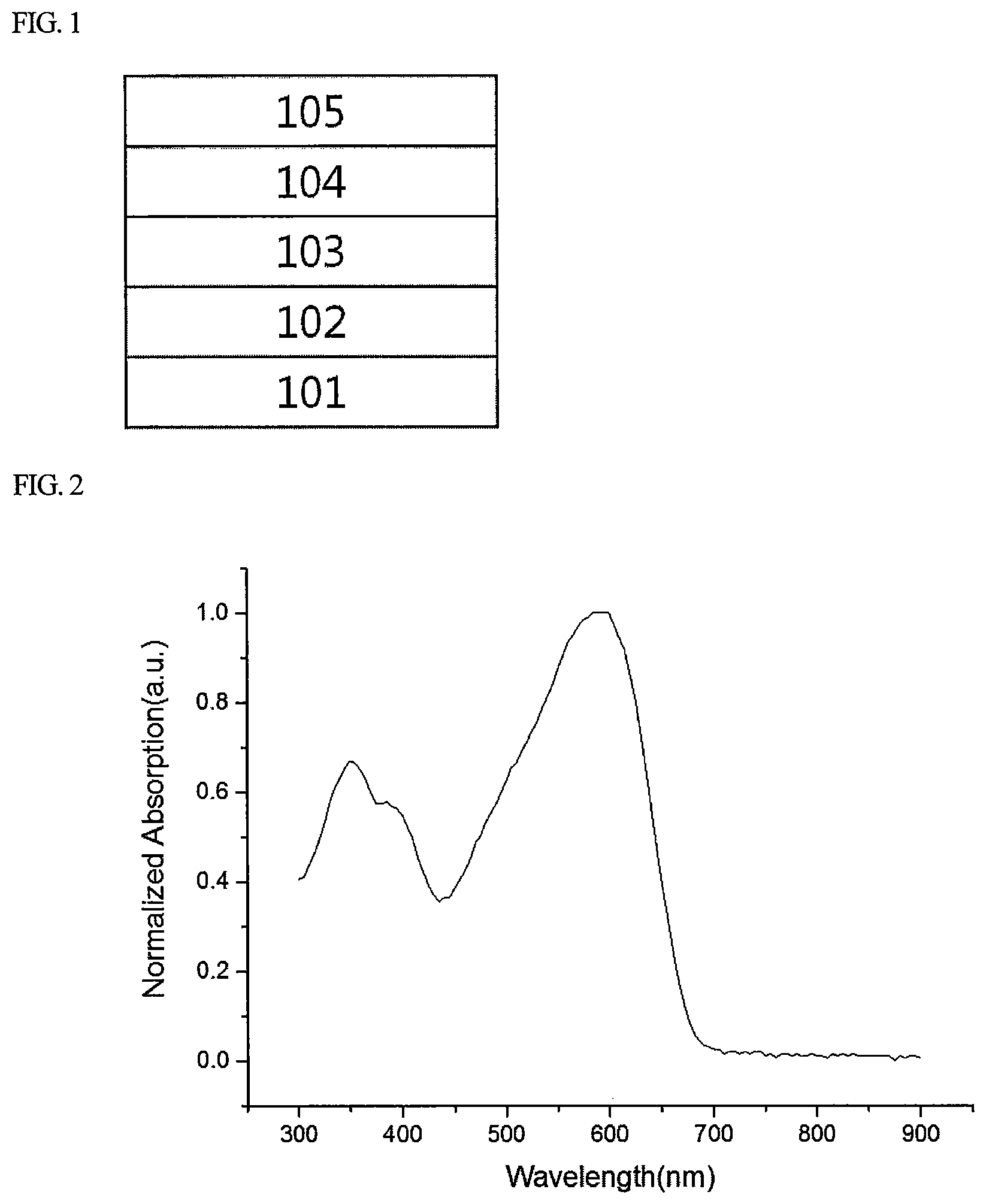 Patent US12317737 — Polymer and organic solar cell including the same — Figure 1