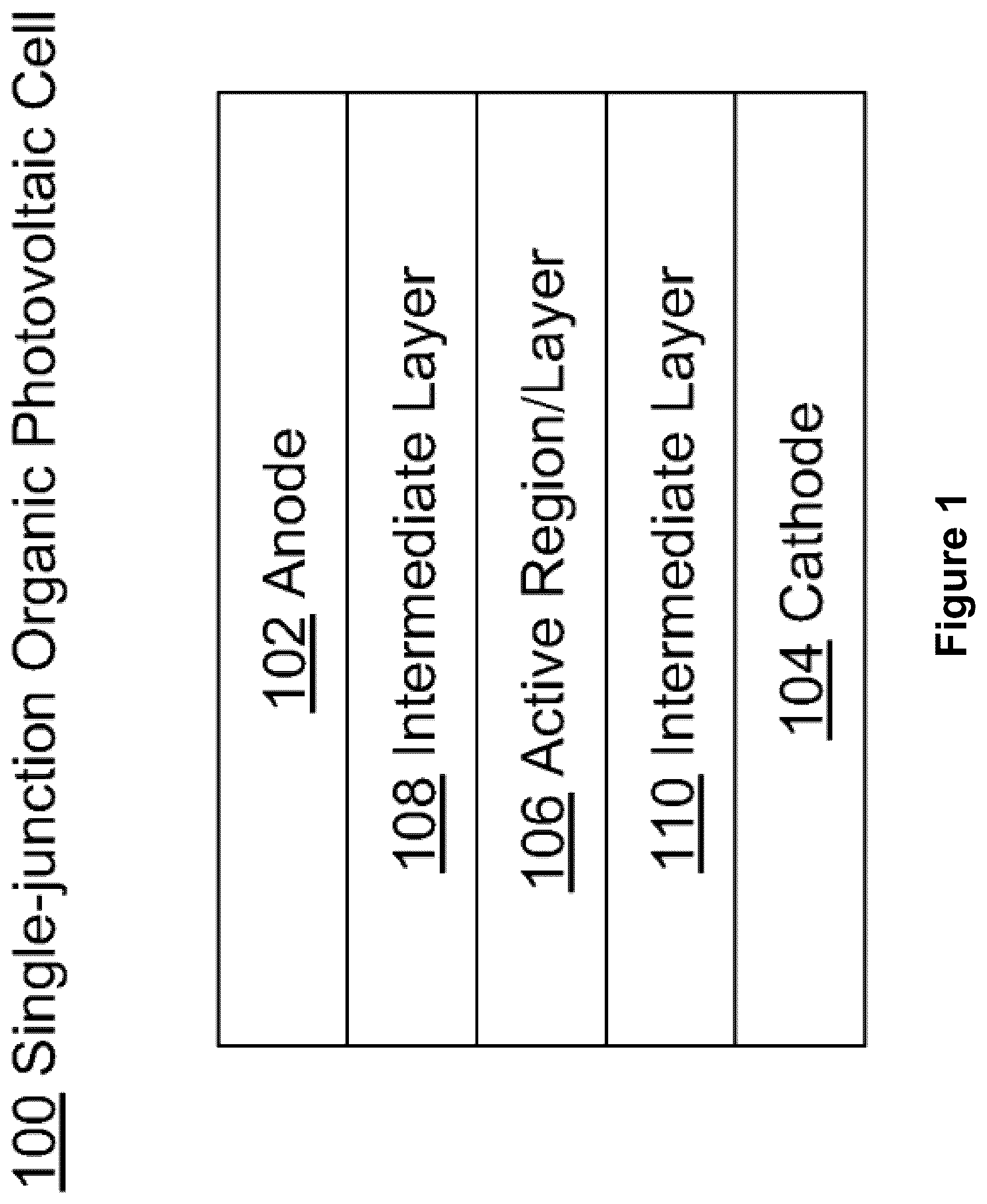Patent US12317738 — Symmetric charge transfer compounds for organic photovoltaics — Figure 1