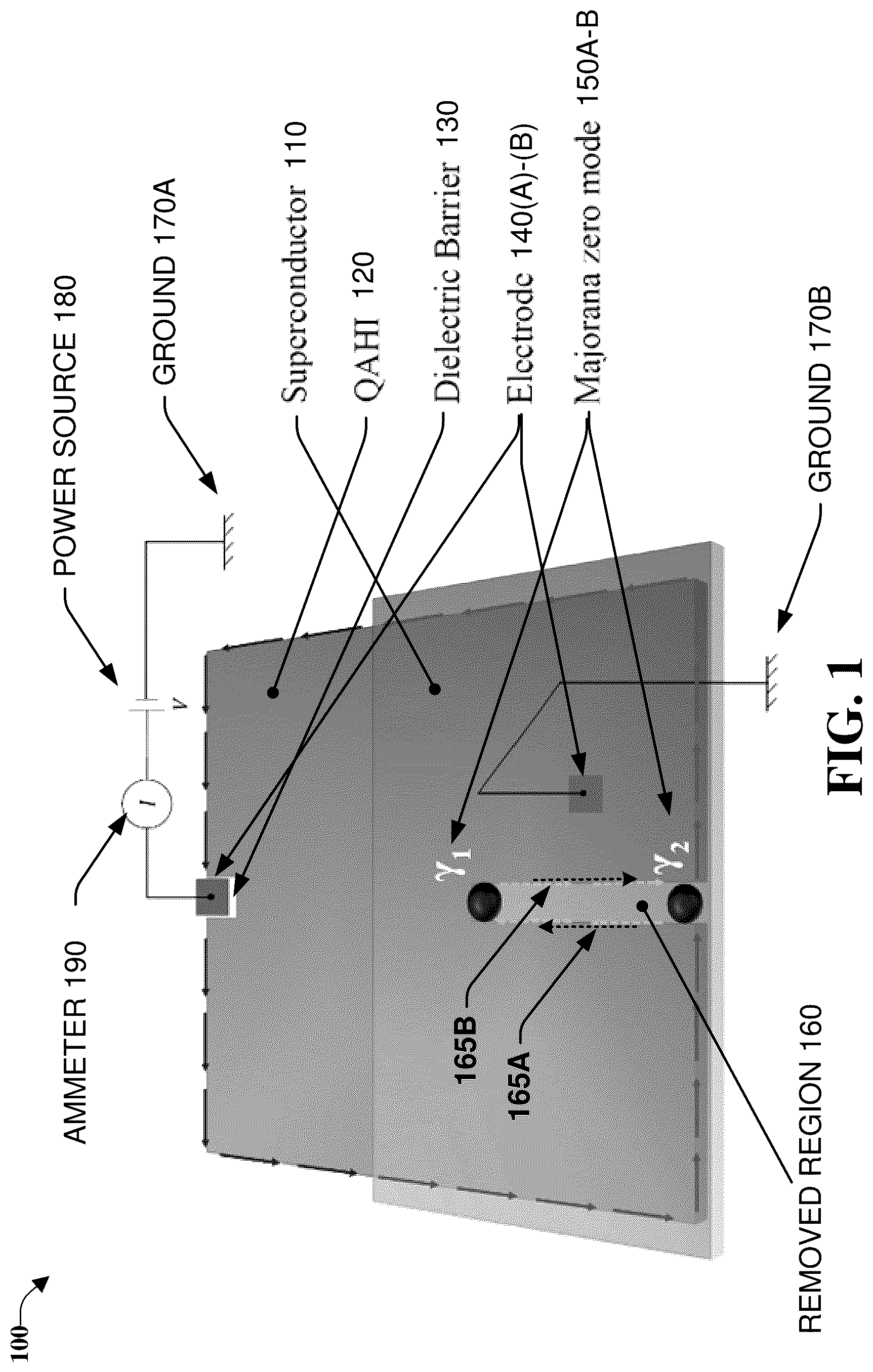 Patent US12317759 — Creating majorana zero modes in quantum anomalous hall insulator/superconductor heterostructures — Figure 1