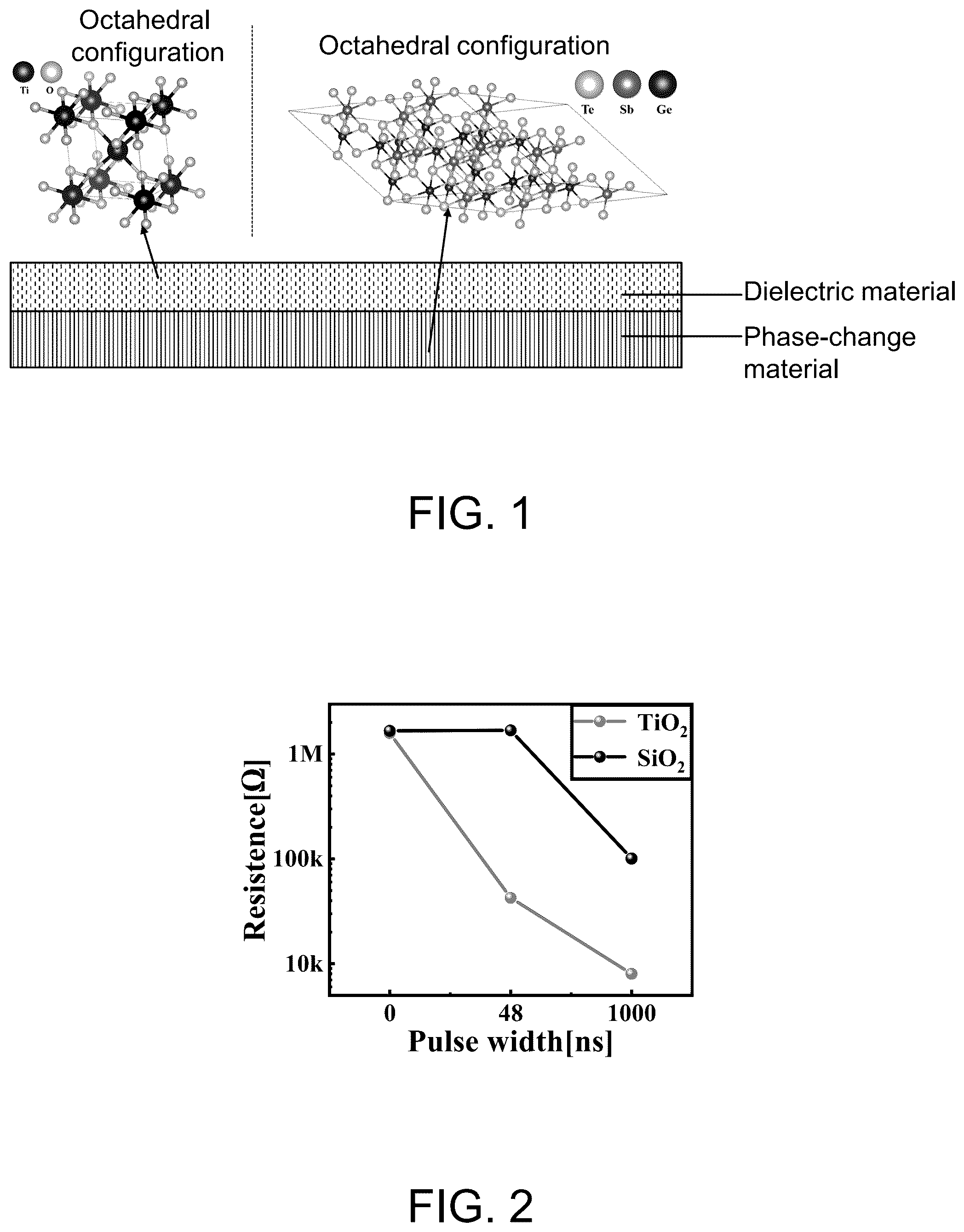 Patent US12317765 — Method of inducing crystallization of chalcogenide phase-change material and application thereof — Figure 1