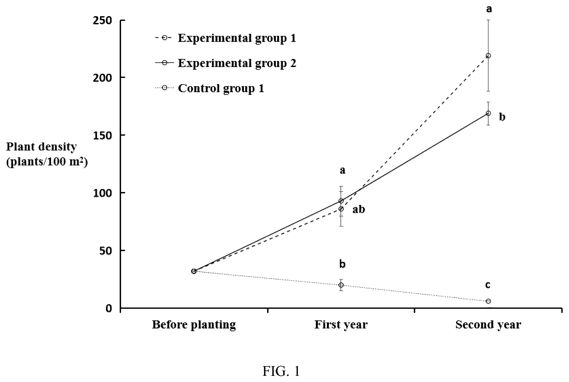 Patent US12317785 Figure 1 – Method for promoting establishment of associated plants in restored wetland