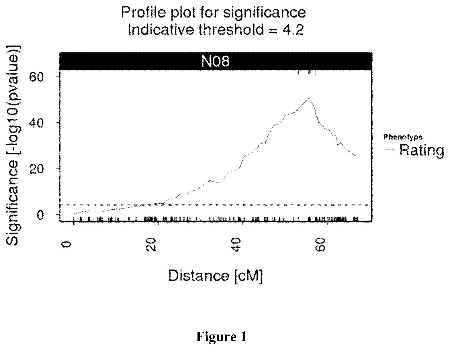 Patent US12317795 — Clubroot resistant brassica plants — Figure 1