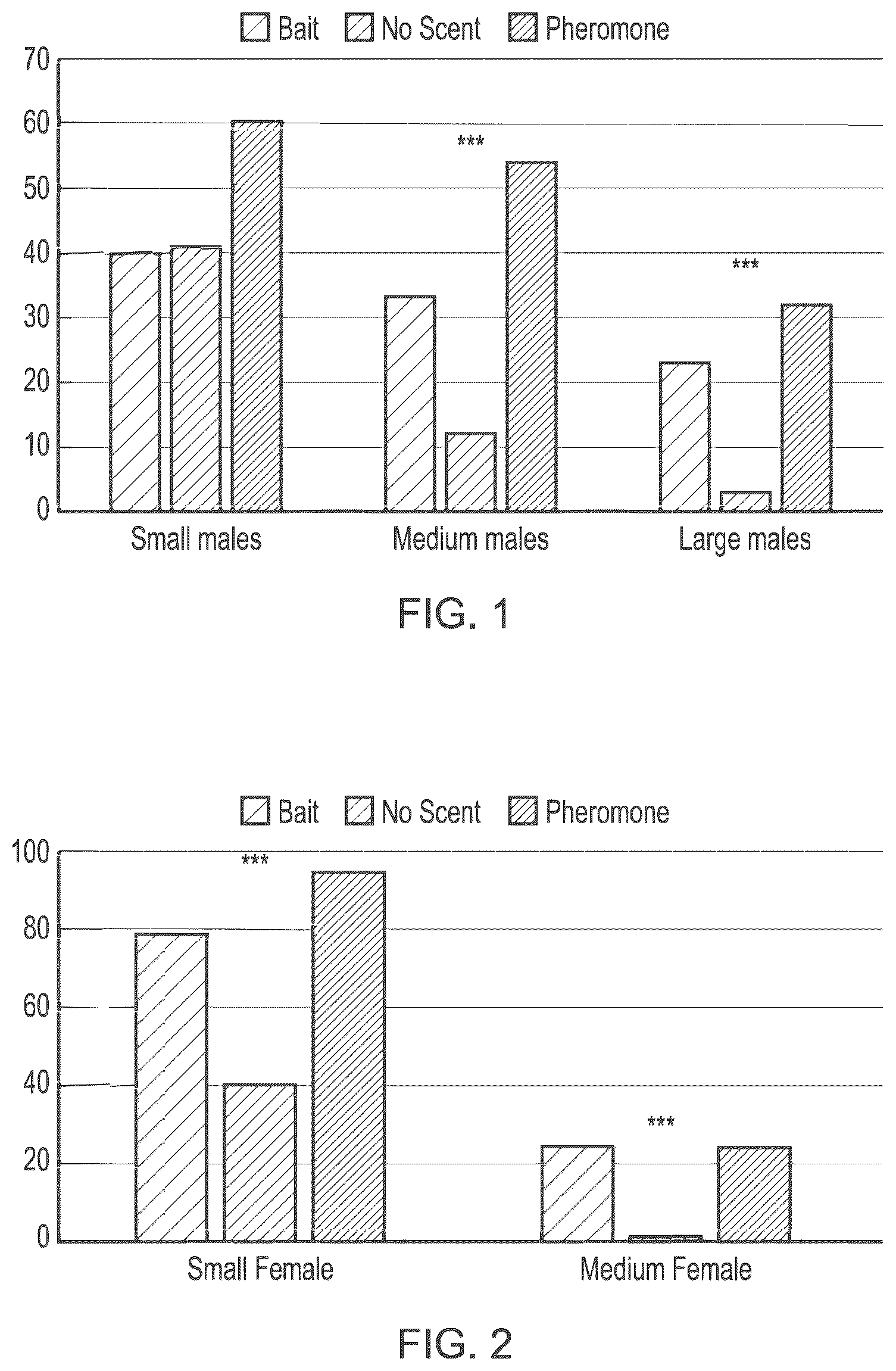 Patent US12317872 Figure 1 – Methods of trapping crustaceans