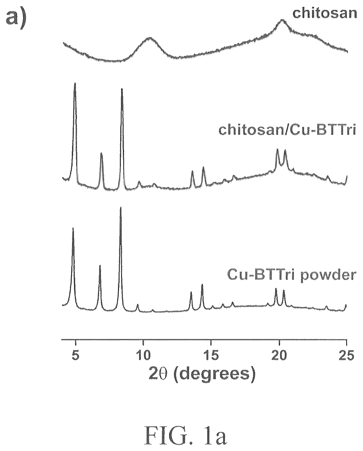 Patent US12317898 — Antibacterial surface of metal-organic framework-chitosan composite films — Figure 1