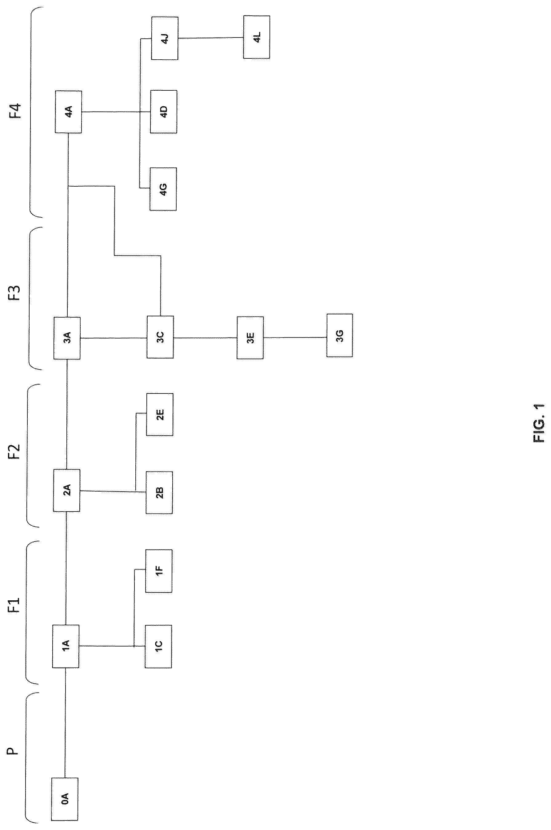 Patent US12317908 — Compositions comprising Fabaceae family plant components, processes of preparation and uses thereof — Figure 1