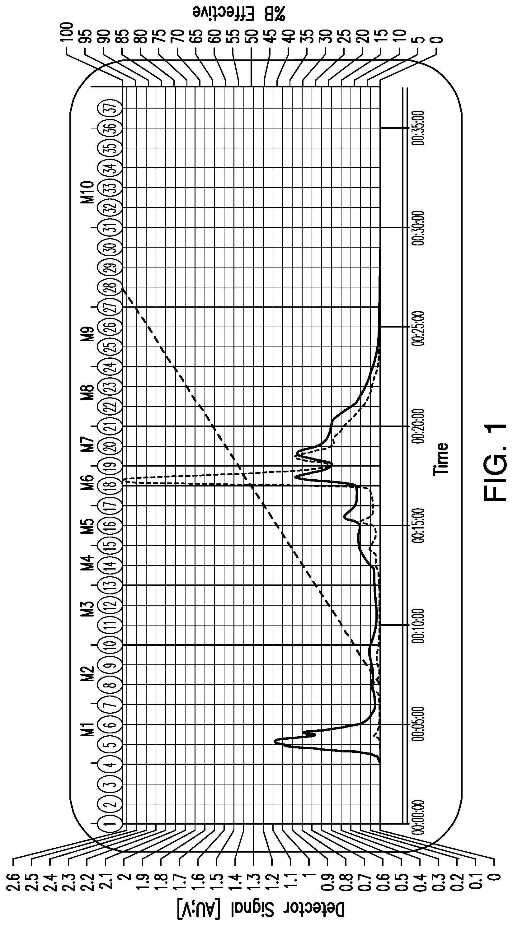 Patent US12317911 — Flavor compositions and screening methods for identifying the same — Figure 1