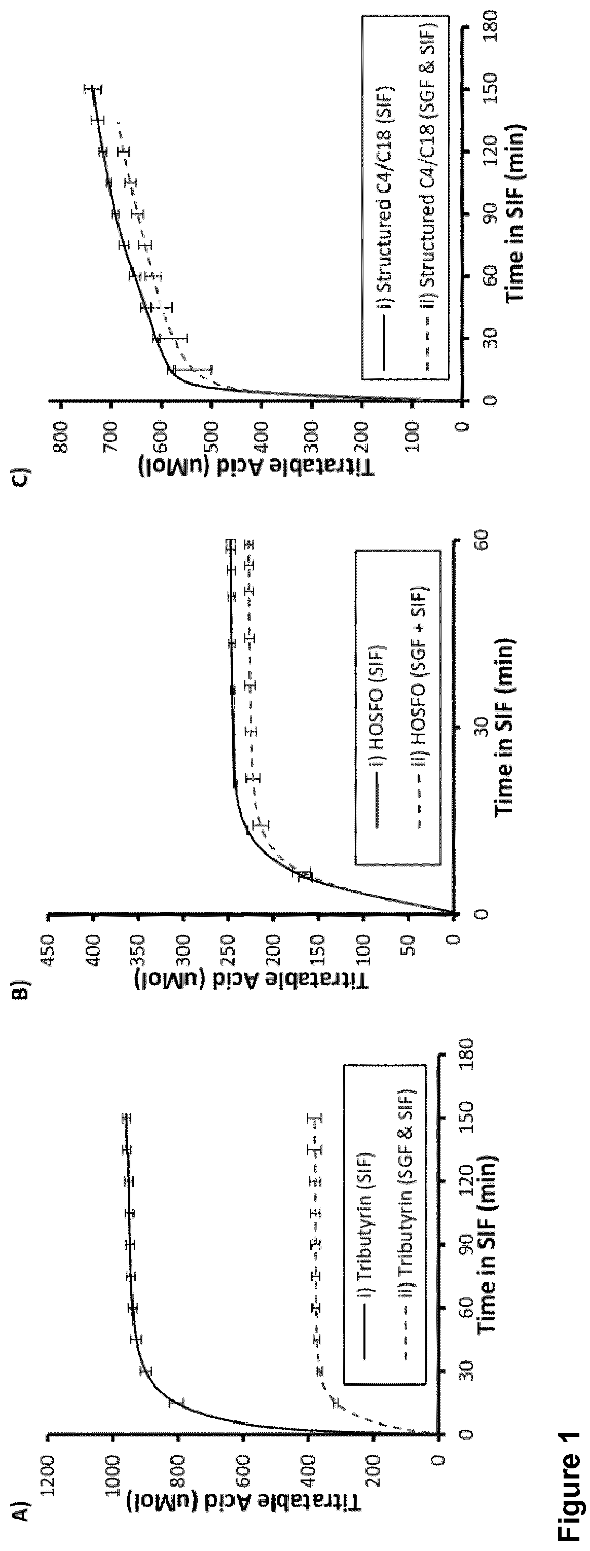 Patent US12317913 — Dietary butyrate — Figure 1
