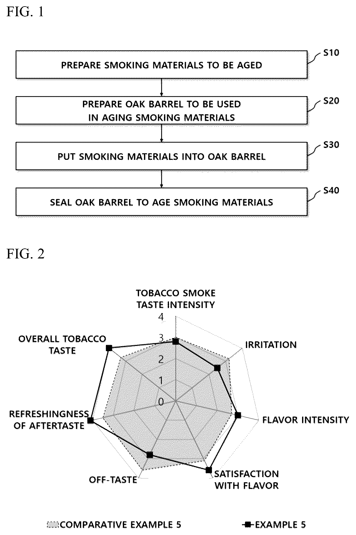 Patent US12317916 — Method of aging smoking material by utilizing oak barrel and smoking article manufactured using the same — Figure 1
