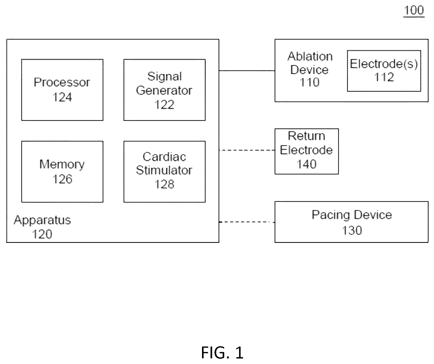 Patent US12318130 — Systems, apparatuses, and methods for delivery of pulsed electric field ablative energy to endocardial tissue — Figure 1