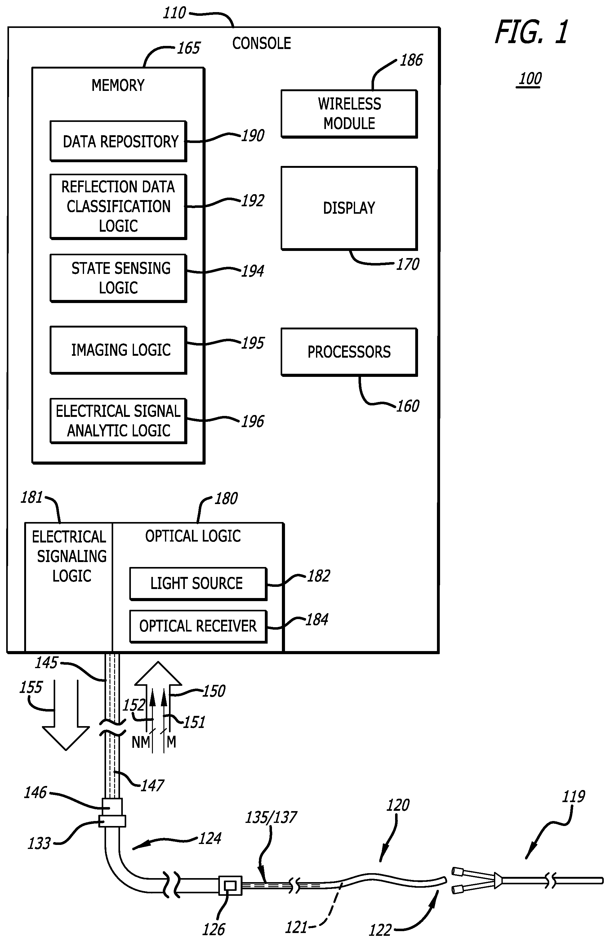 Patent US12318149 — Medical shape sensing devices and systems — Figure 1