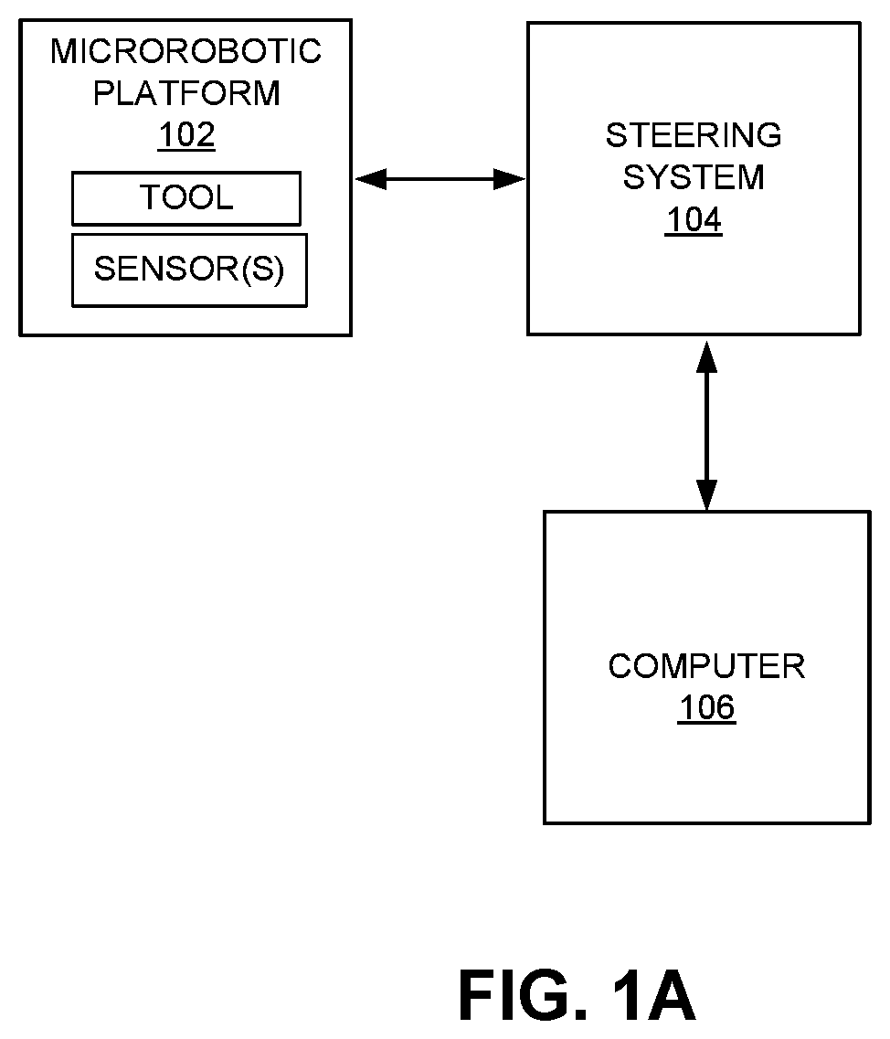 Patent US12318158 — Microrobotic systems and methods for endovascular interventions — Figure 1