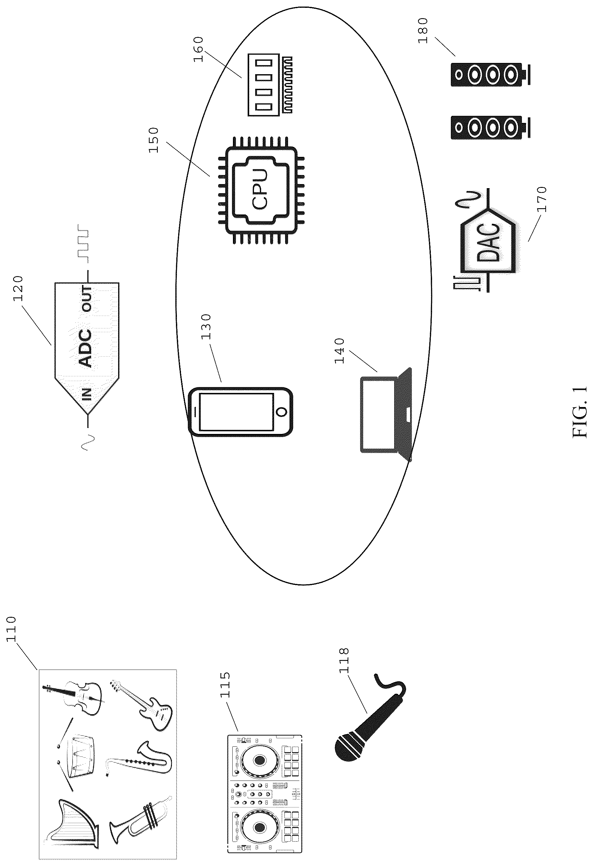 Patent US12318166 — System and method for improving and adjusting PCM digital signals to provide health benefits to listeners — Figure 1