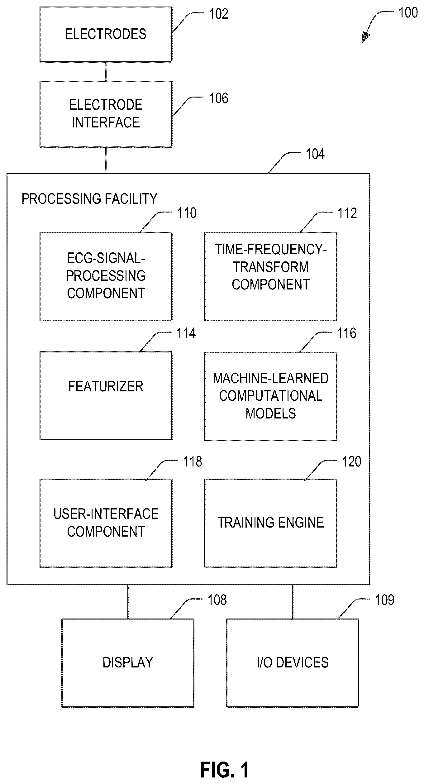 Patent US12318172 Figure 1 – Electrocardiogram-based estimation of echocardiography parameters