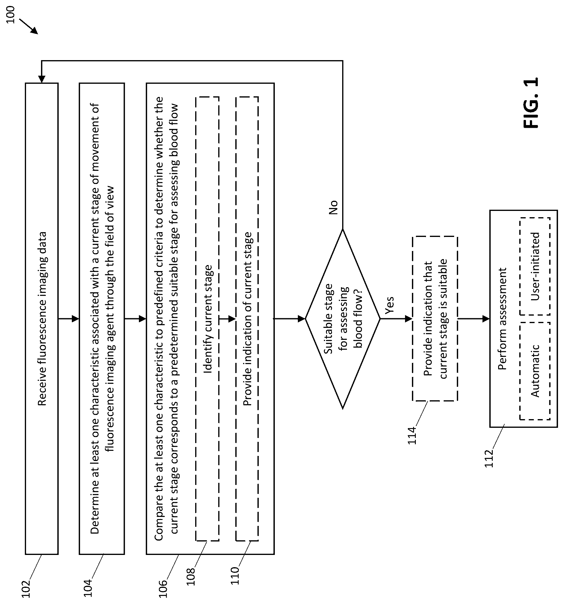 Patent US12318179 — Systems and methods for determining timing for fluorescence based blood flow assessment — Figure 1