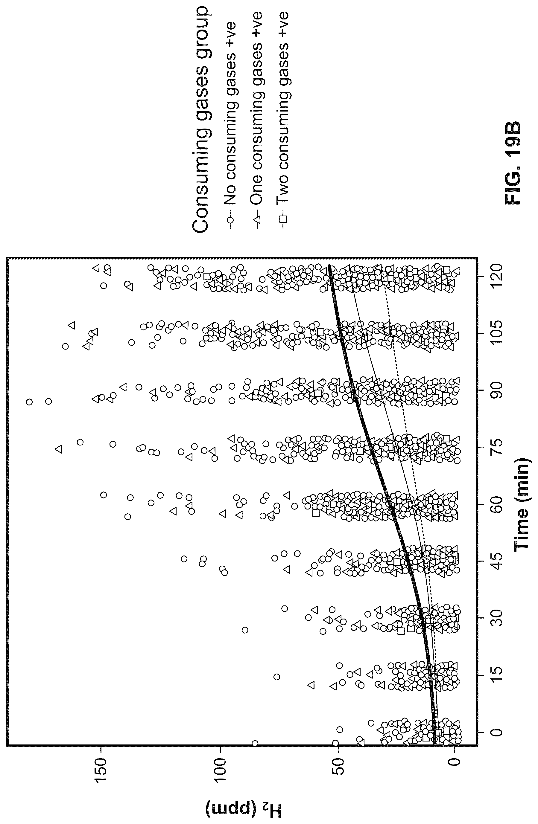 Patent US12318186 Figure 20 – Breath gas analysis