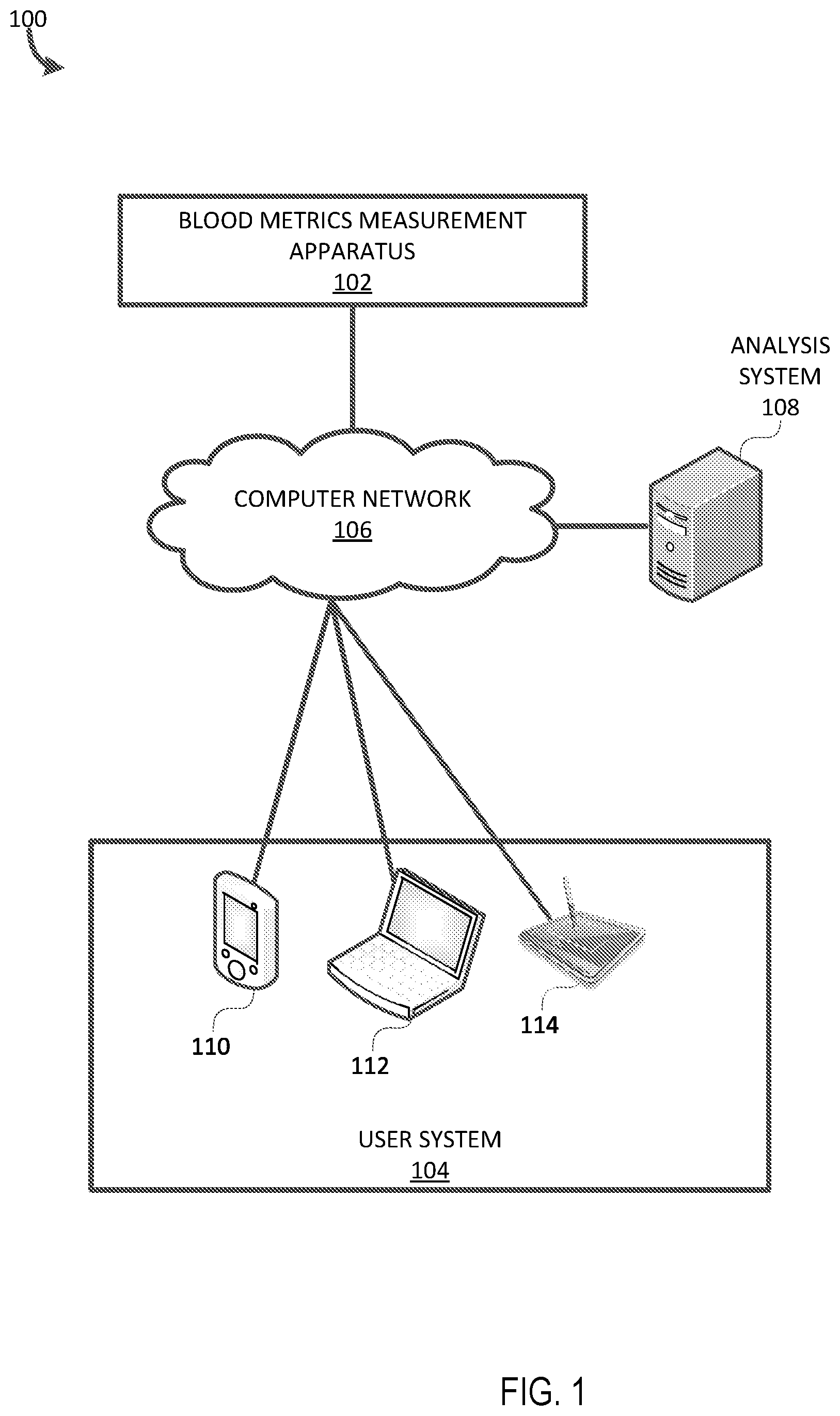 Patent US12318198 — Systems and methods for biological metrics measurement — Figure 1