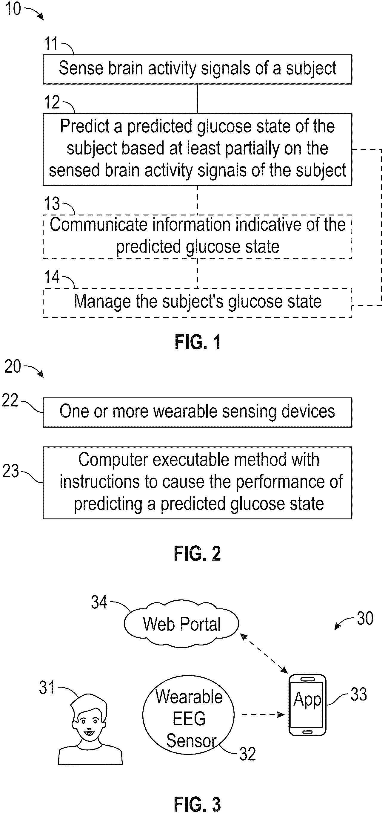 Patent US12318206 — Blood glucose states based on sensed brain activity — Figure 1