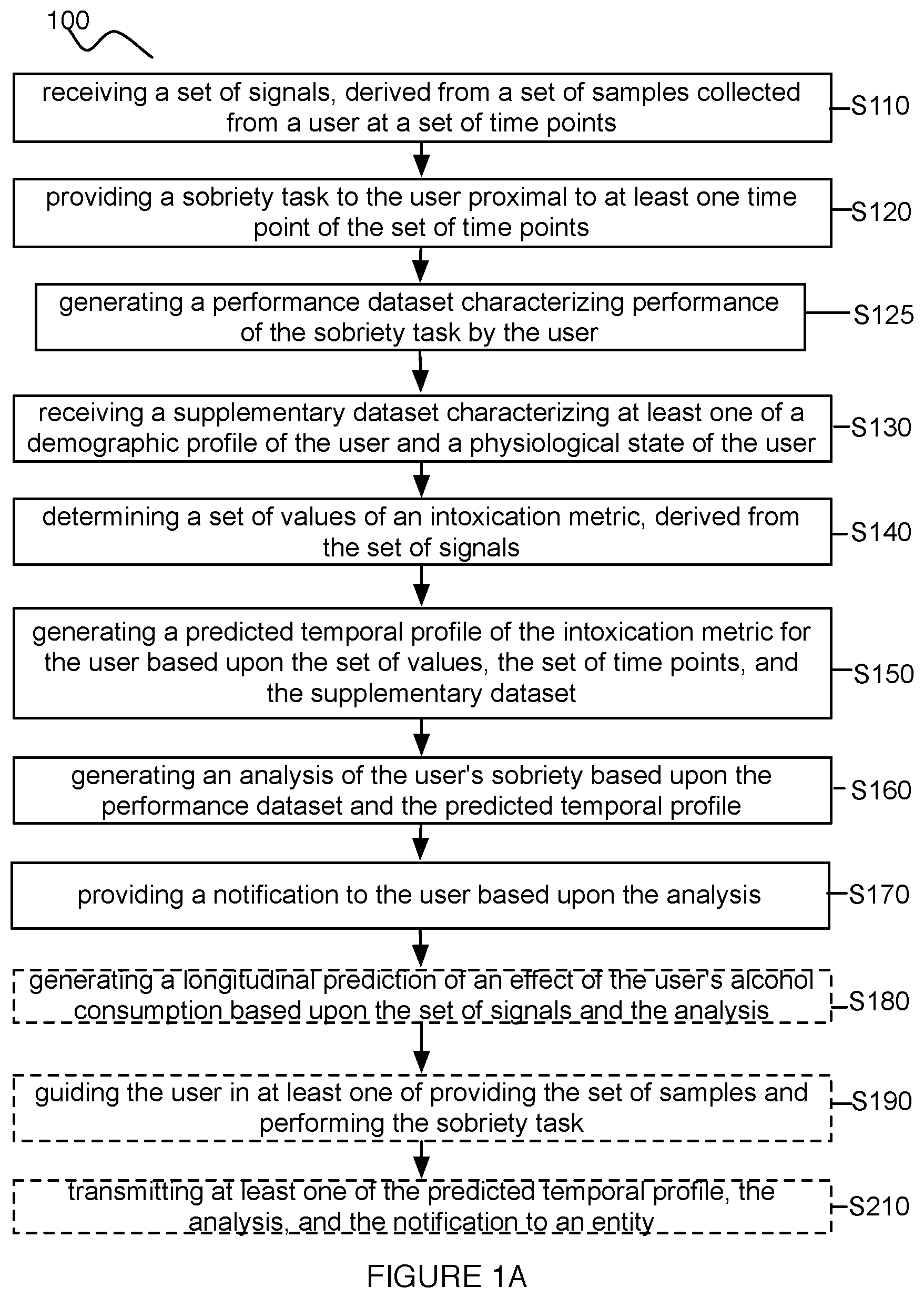 Patent US12318216 Figure 1 – Method and system for monitoring intoxication