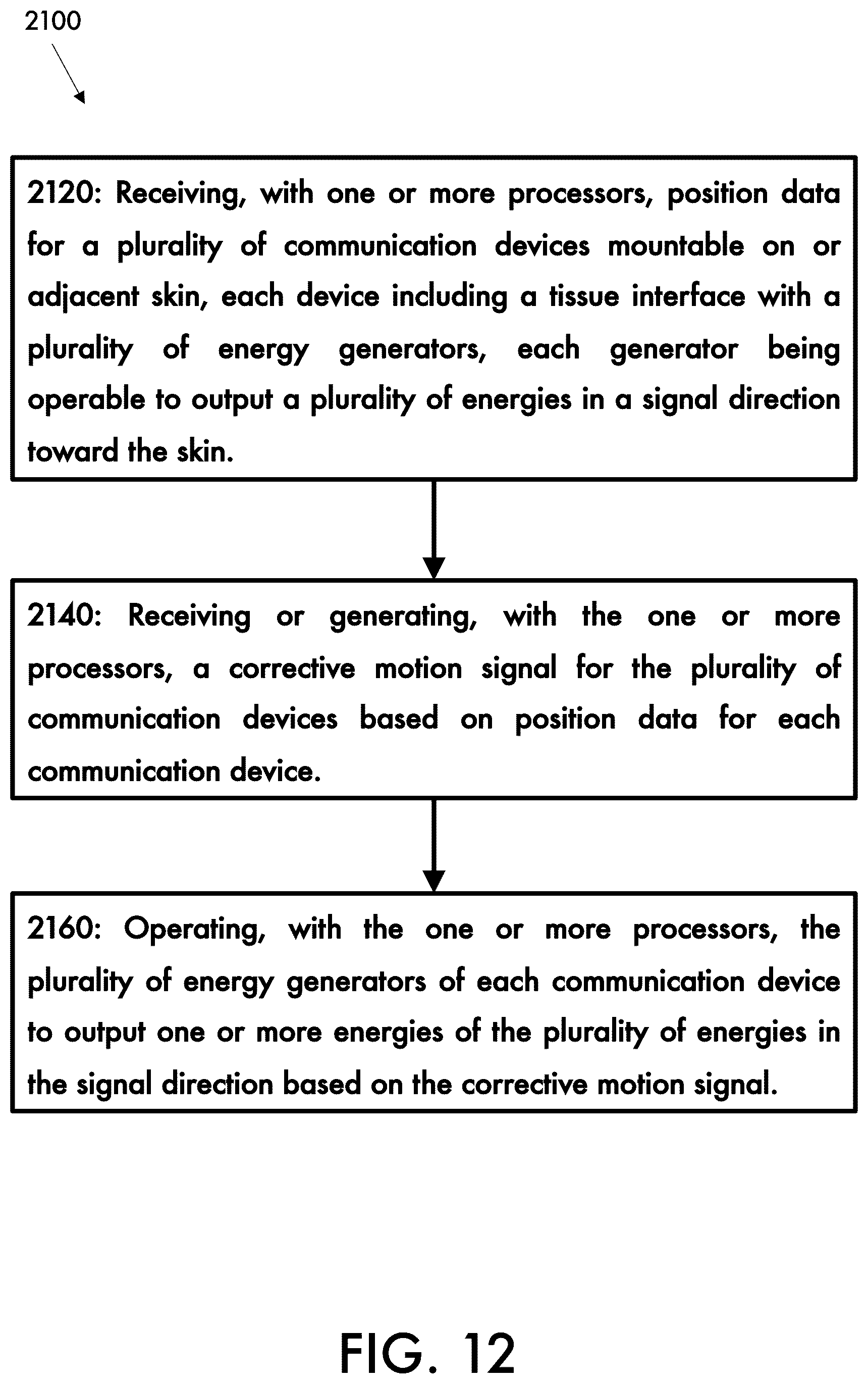 Patent US12318220 Figure 12 – Communication devices, systems and methods