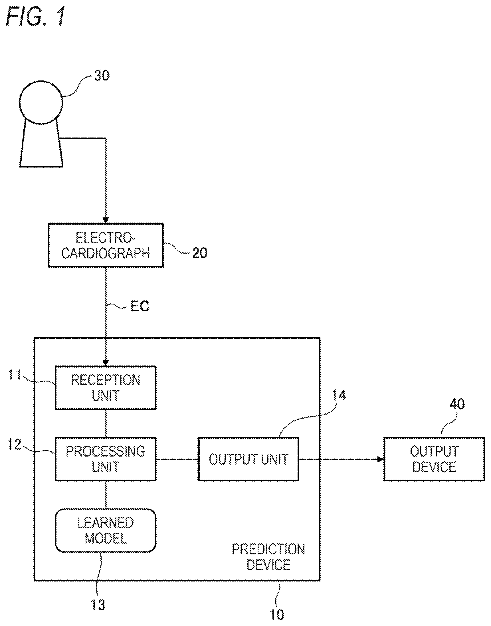 Patent US12318227 Figure 1 – Learned model generation method, training data generation device, learned model generation device, and disease development risk prediction device