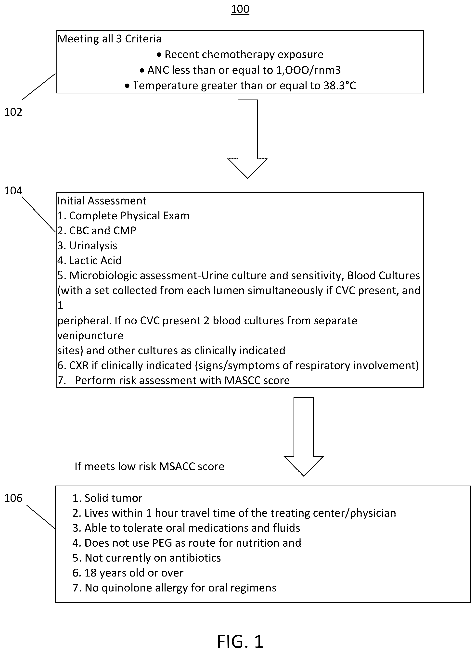 Patent US12318228 — Method and apparatus for monitoring development of medication induced side effects — Figure 1