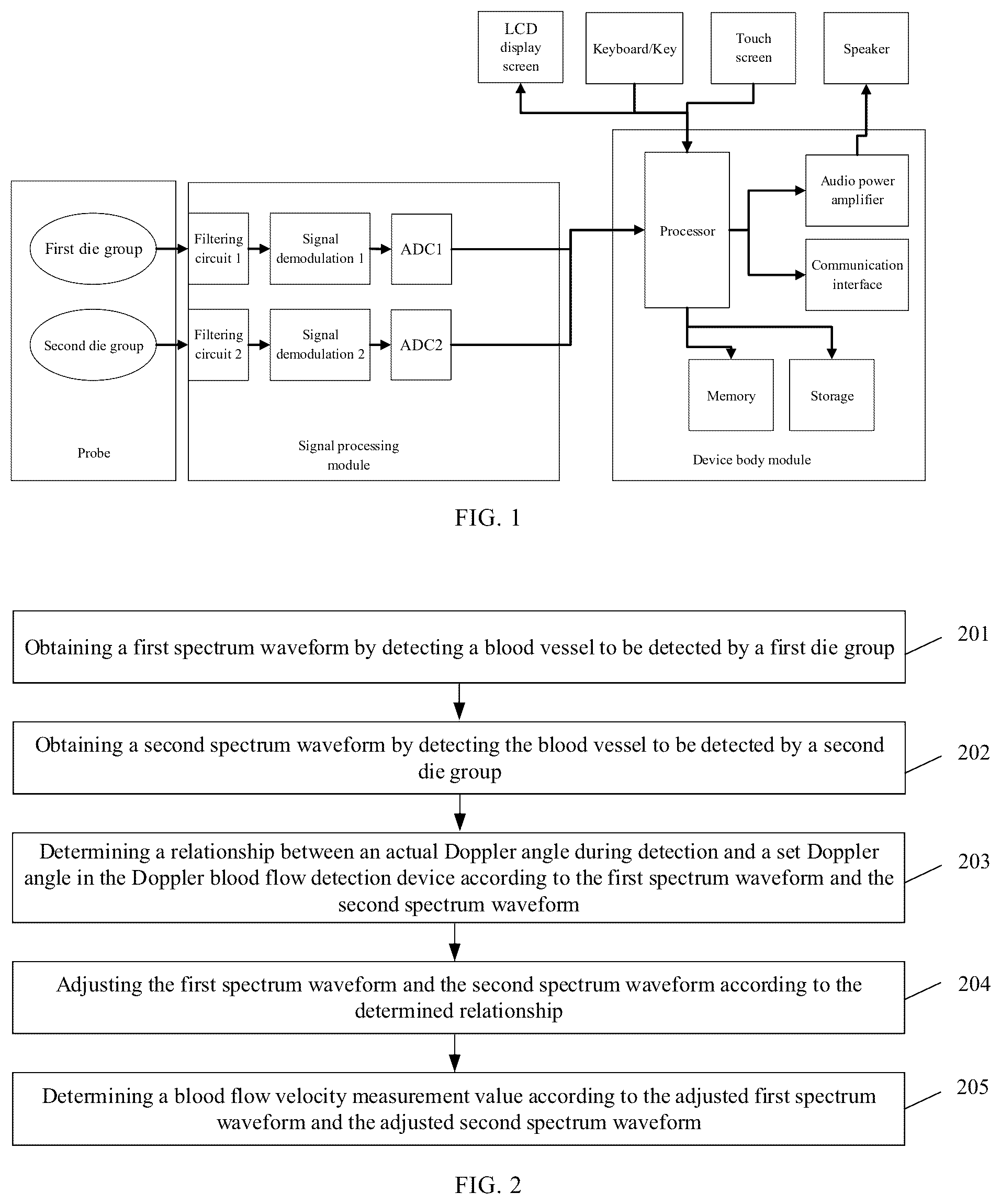 Patent US12318243 Figure 1 – Method for determining blood flow velocity using dual die group and doppler blood flow detection device