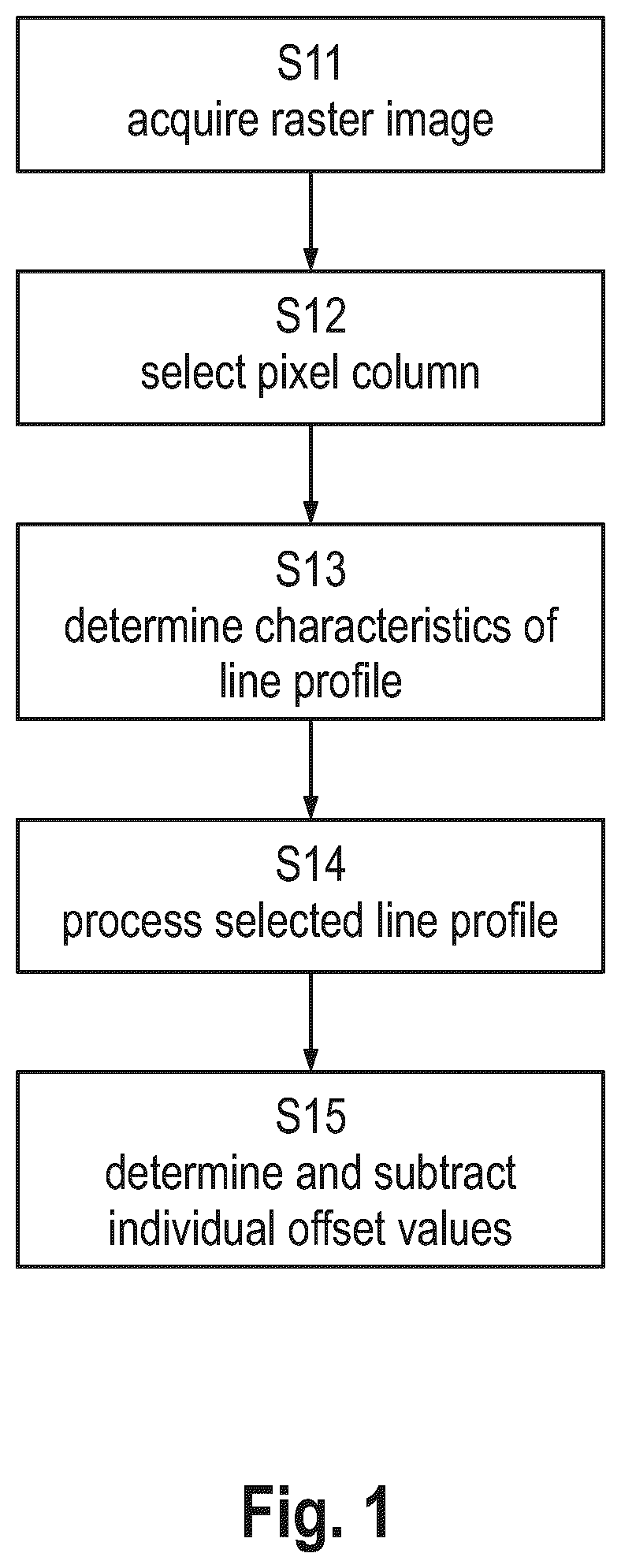 Patent US12318254 — Method and device for characterizing at least one object depicted in an ultrasound image — Figure 1