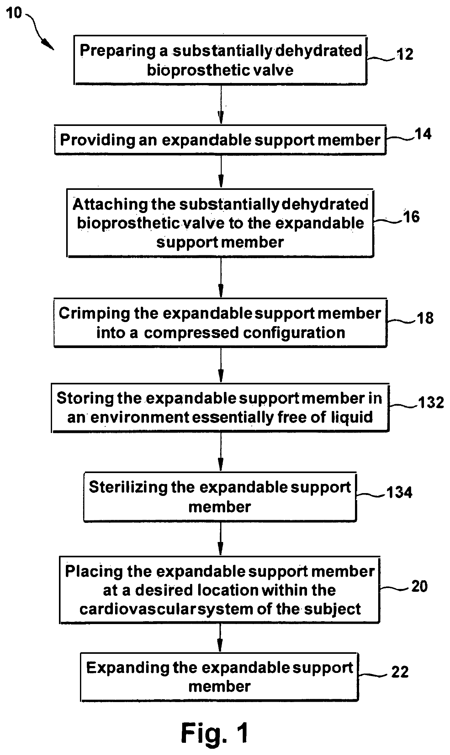Patent US12318291 Figure 1 – Method for implanting a cardiovascular valve