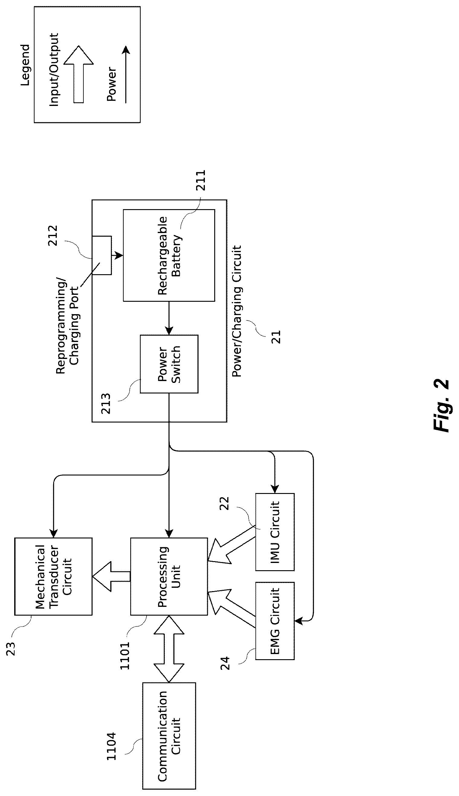 Patent US12318341 Figure 2 – Apparatus and method for reduction of neurological movement disorder symptoms using wearable device