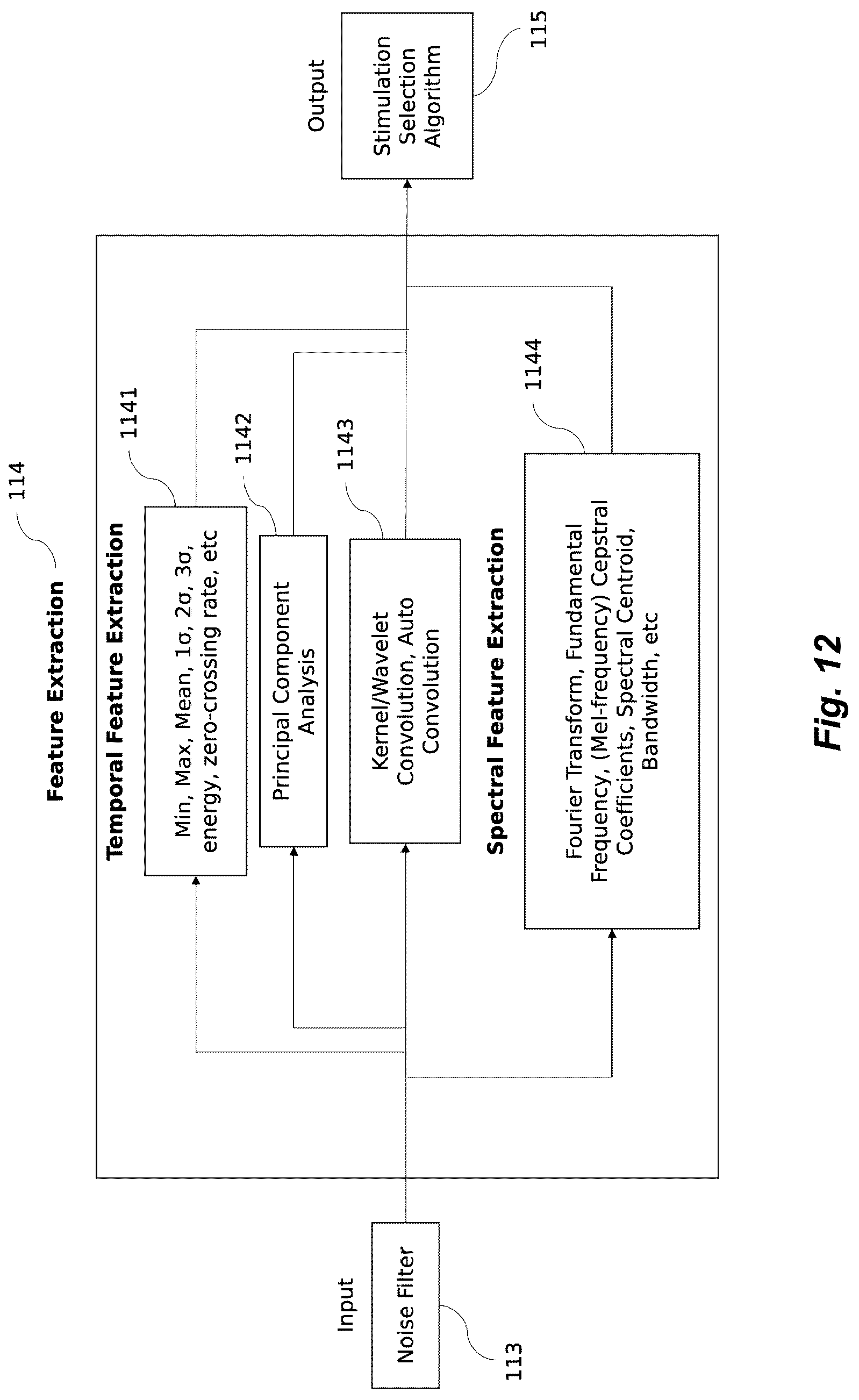 Patent US12318341 Figure 8 – Apparatus and method for reduction of neurological movement disorder symptoms using wearable device