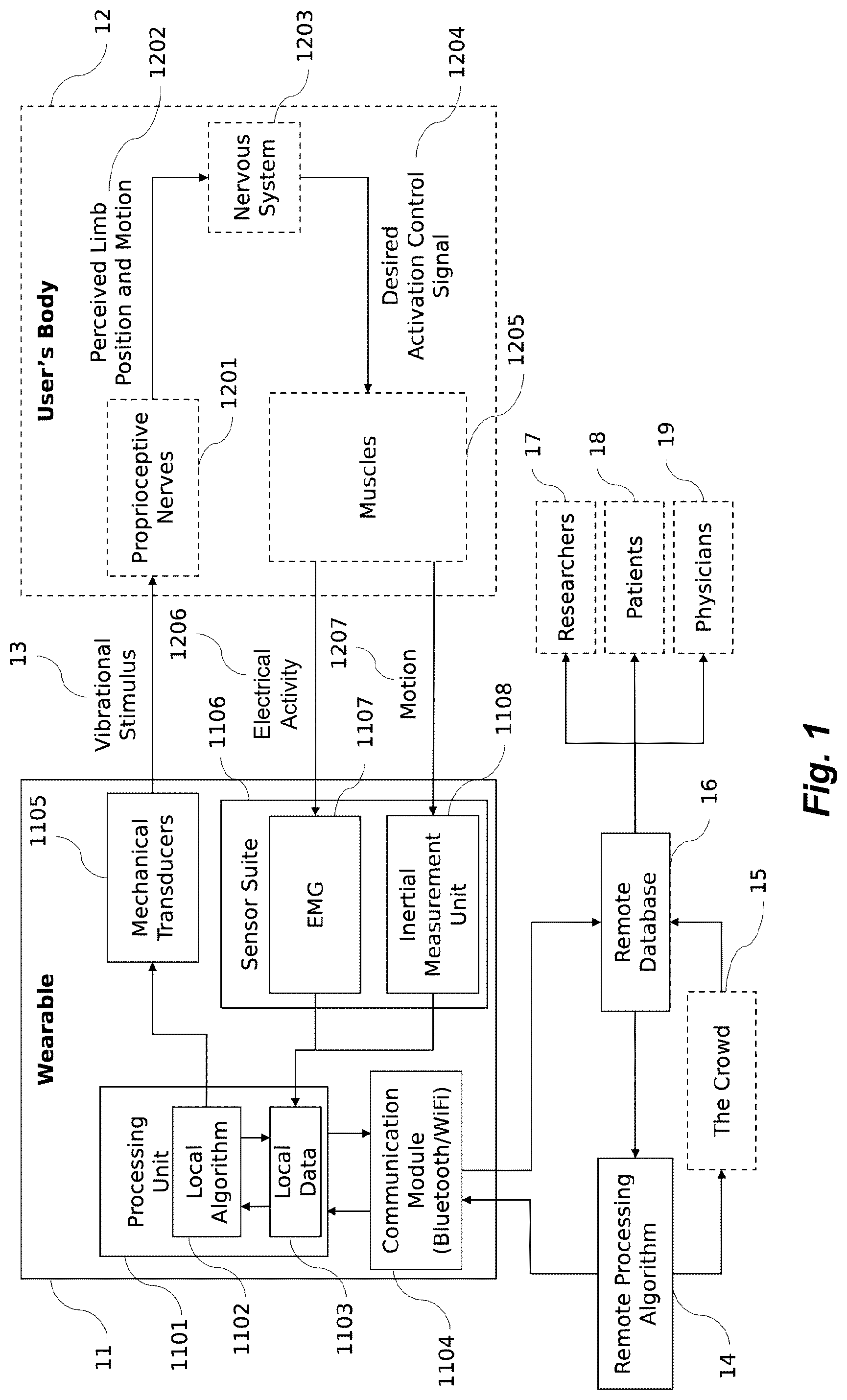 Patent US12318342 — Apparatus and method for reduction of neurological movement disorder symptoms using wearable device — Figure 1