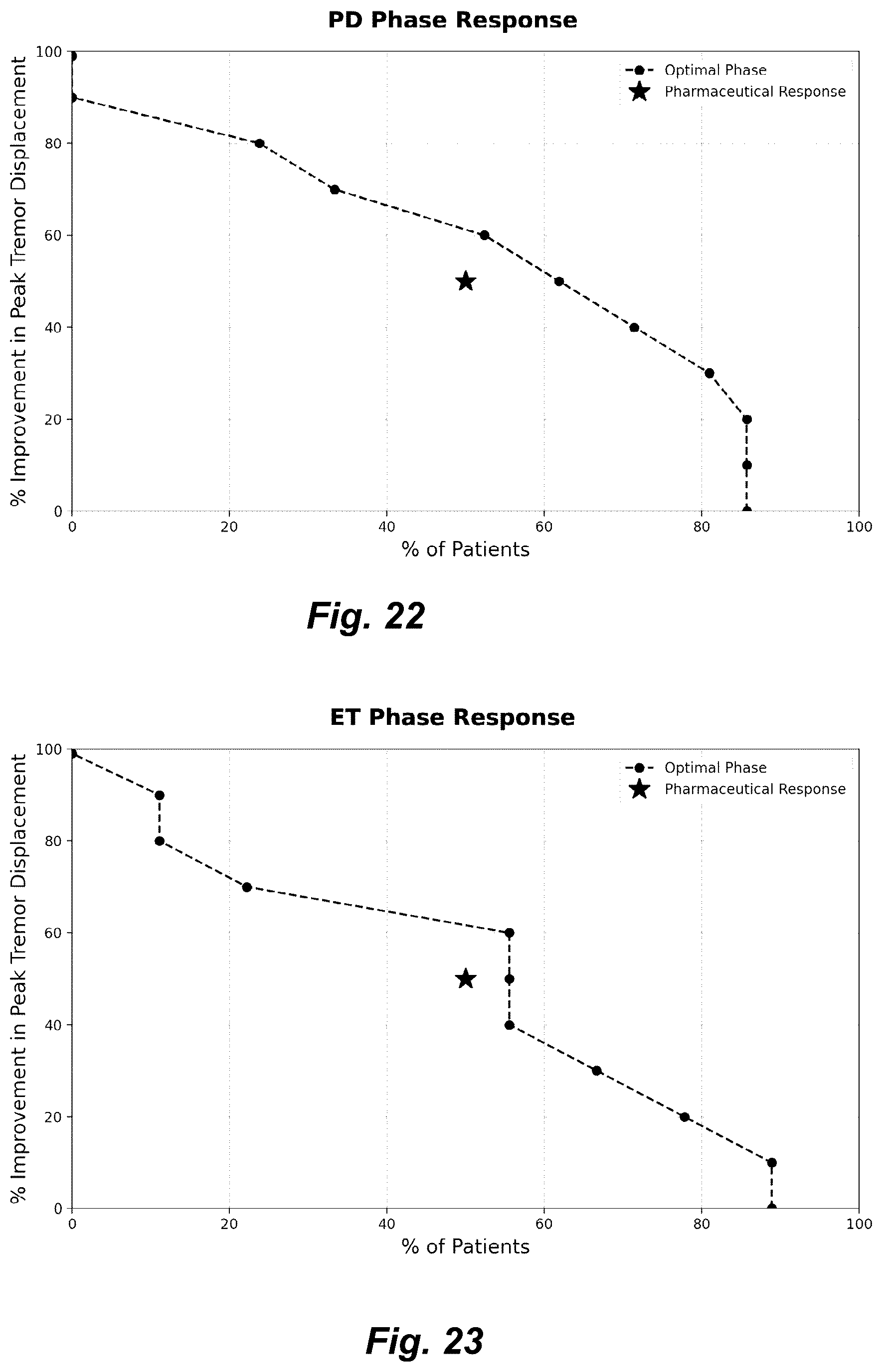 Patent US12318342 Figure 15 – Apparatus and method for reduction of neurological movement disorder symptoms using wearable device