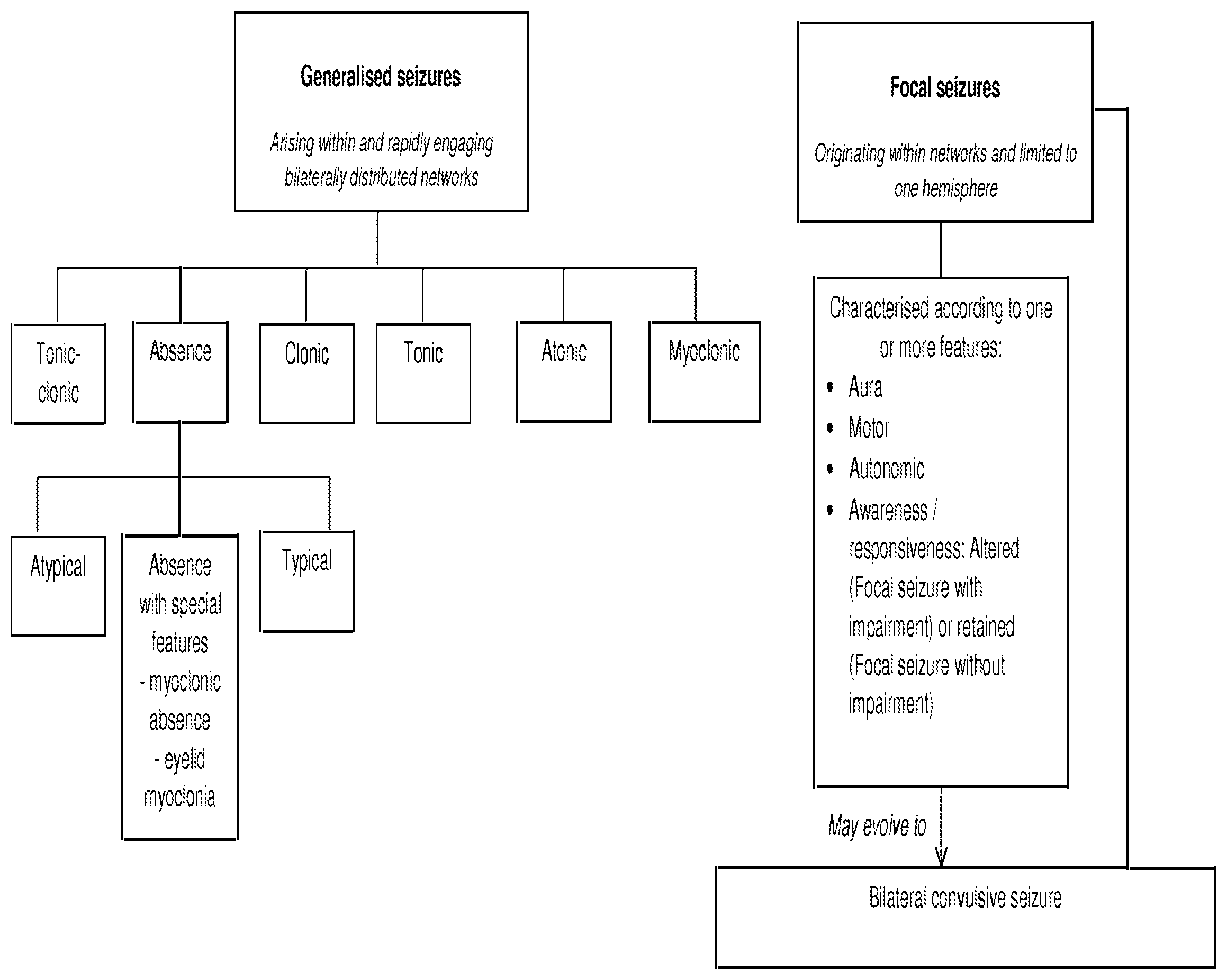 Patent US12318356 — Use of cannabinoids in the treatment of epilepsy — Figure 1