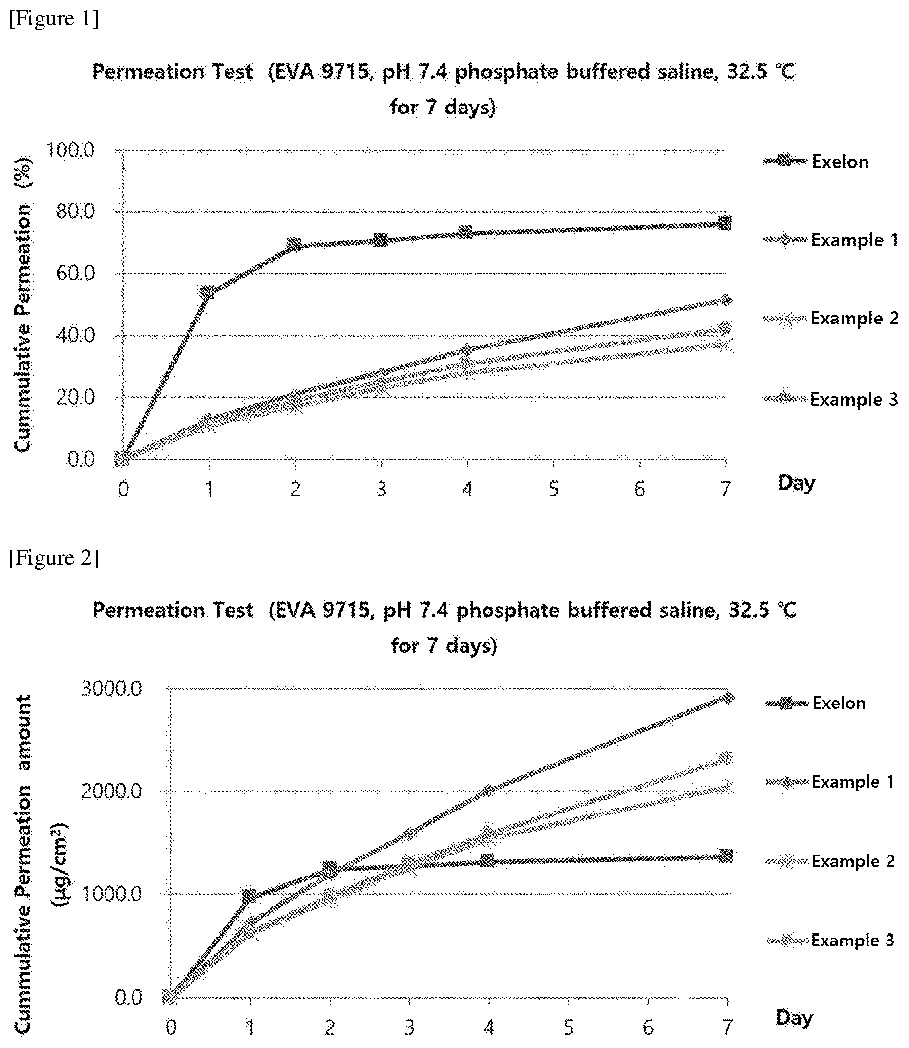 Patent US12318360 Figure 1 – Rivastigmine patch for long-term administration