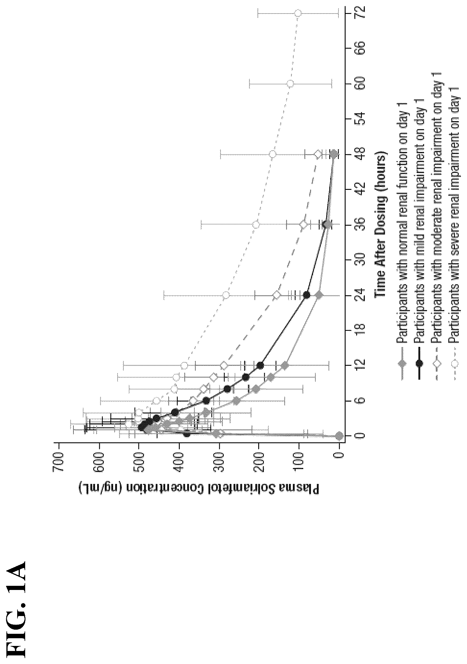 Patent US12318362 Figure 1 – Methods of providing solriamfetol therapy to subjects with impaired renal function