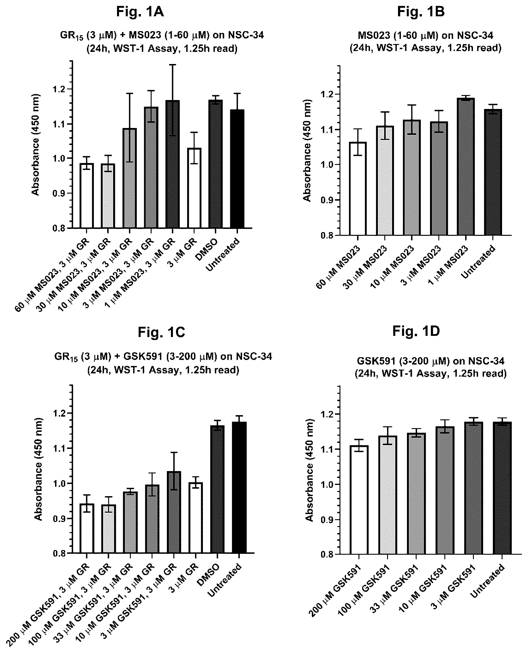 Patent US12318365 Figure 1 – Inhibition of dipeptide repeat proteins