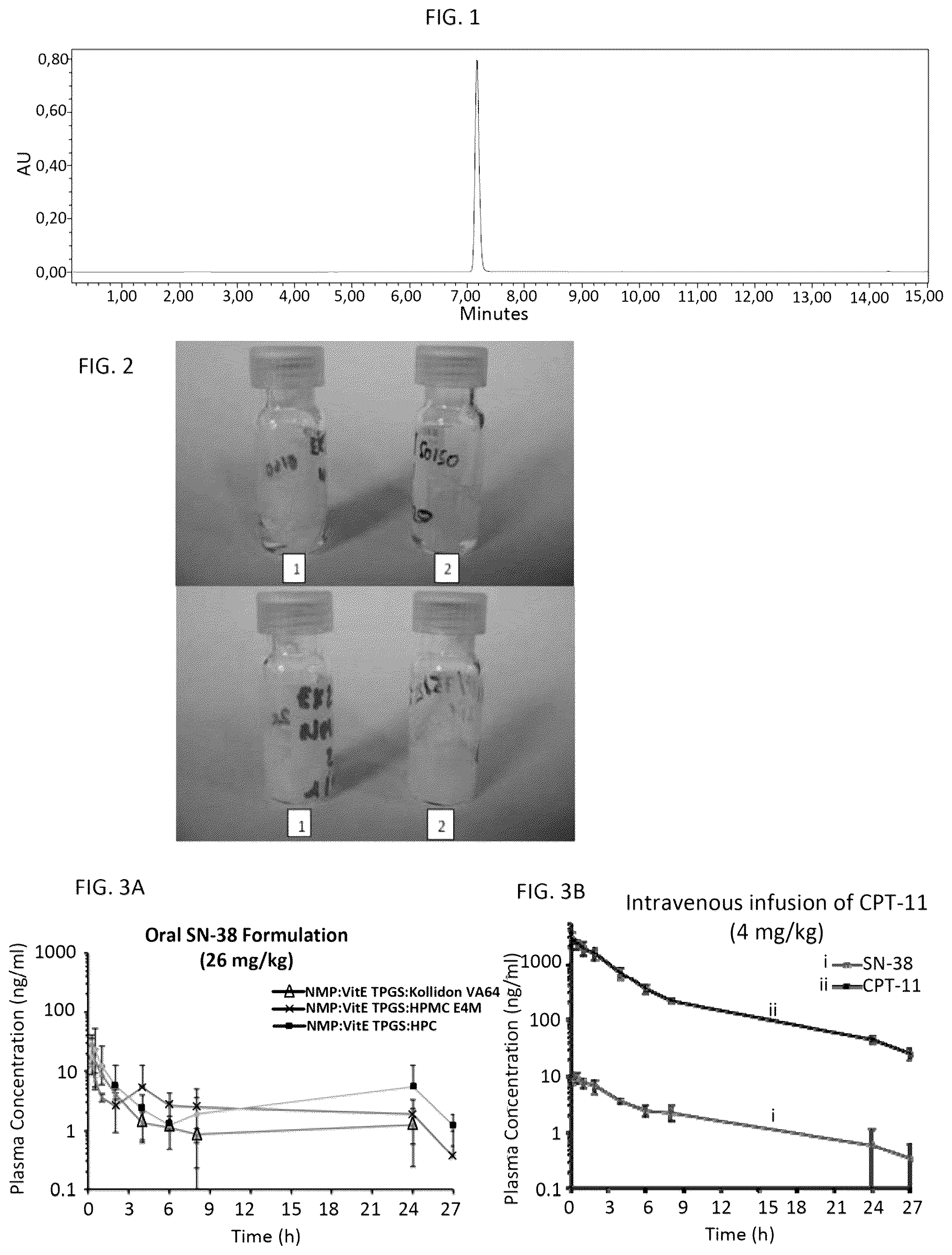 Patent US12318372 — Formulations with enhanced SN-38 solubility and oral absorption — Figure 1