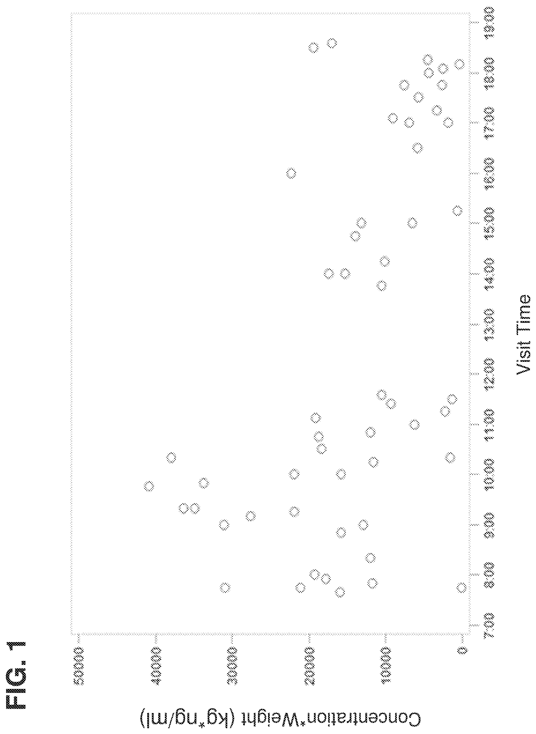 Patent US12318375 — Method of treatment with tradipitant — Figure 1
