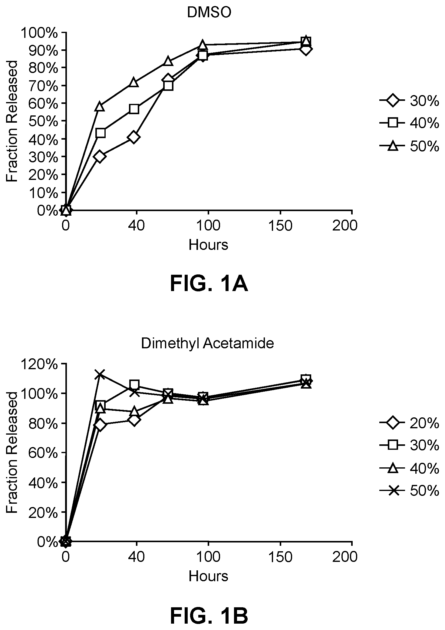 Patent US12318376 — Compositions of a polyorthoester and an aprotic solvent — Figure 1